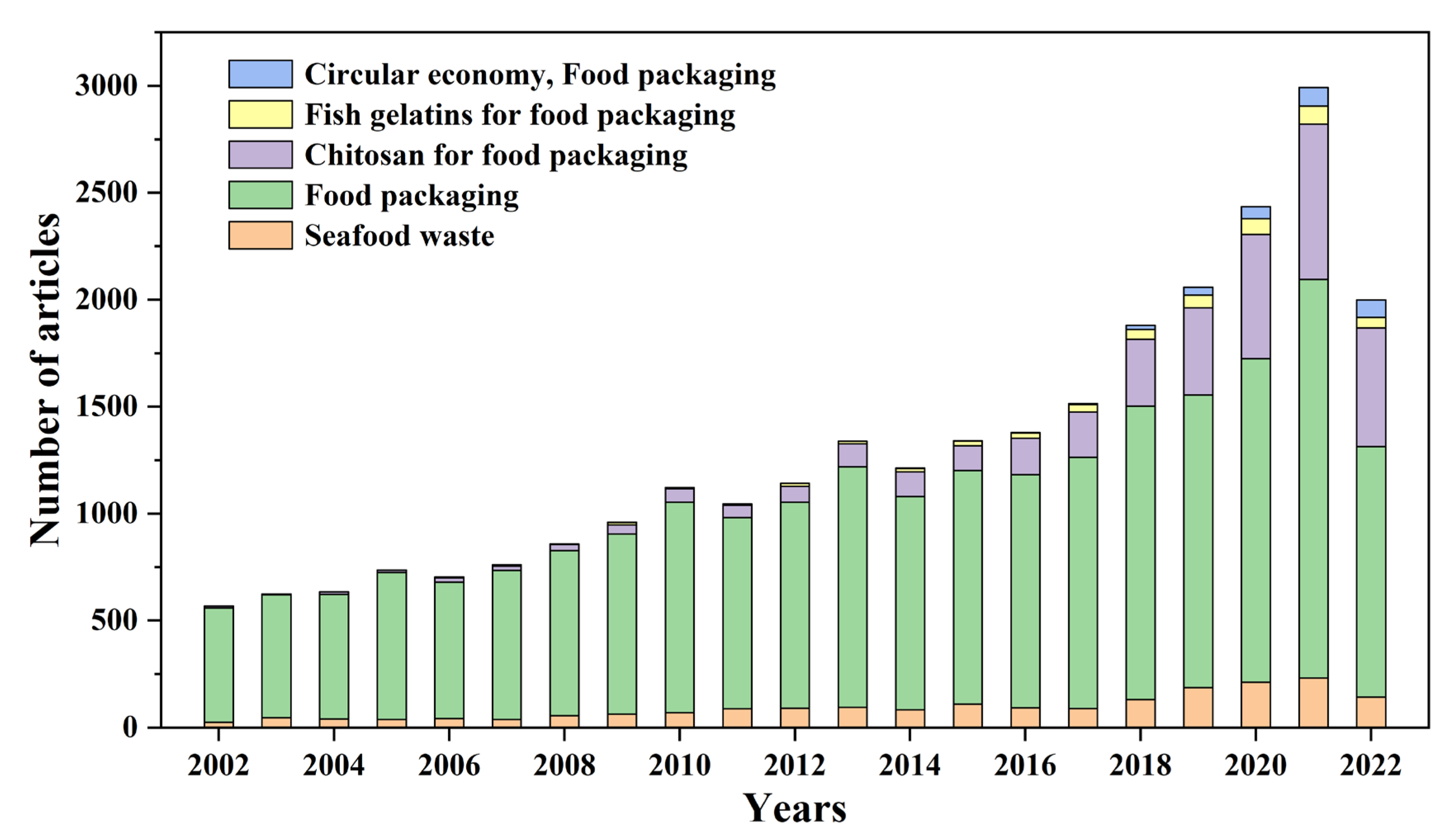 Sustainability 14 16579 g002 Sustainability 14 16579 g002