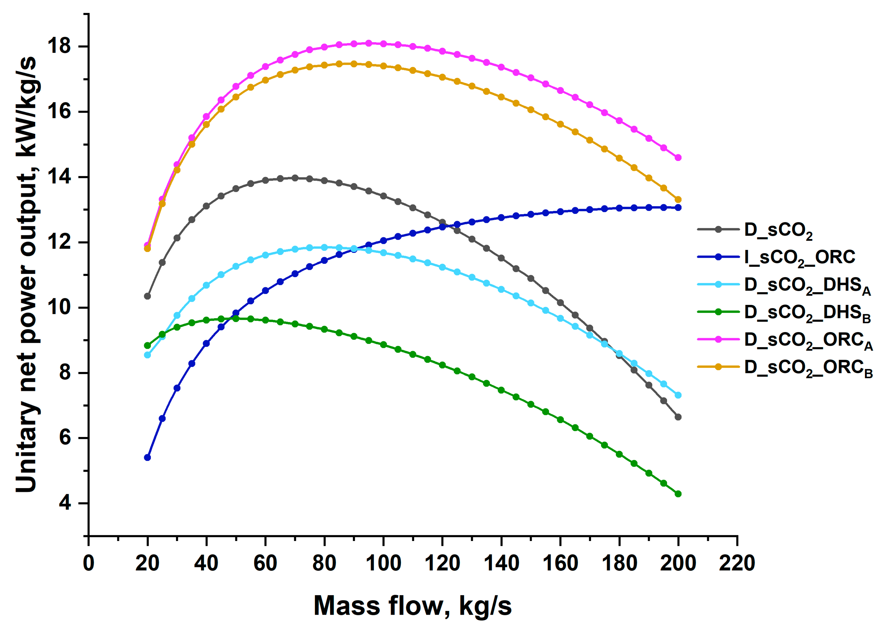 Sustainability 14 16580 g010 Sustainability 14 16580 g010