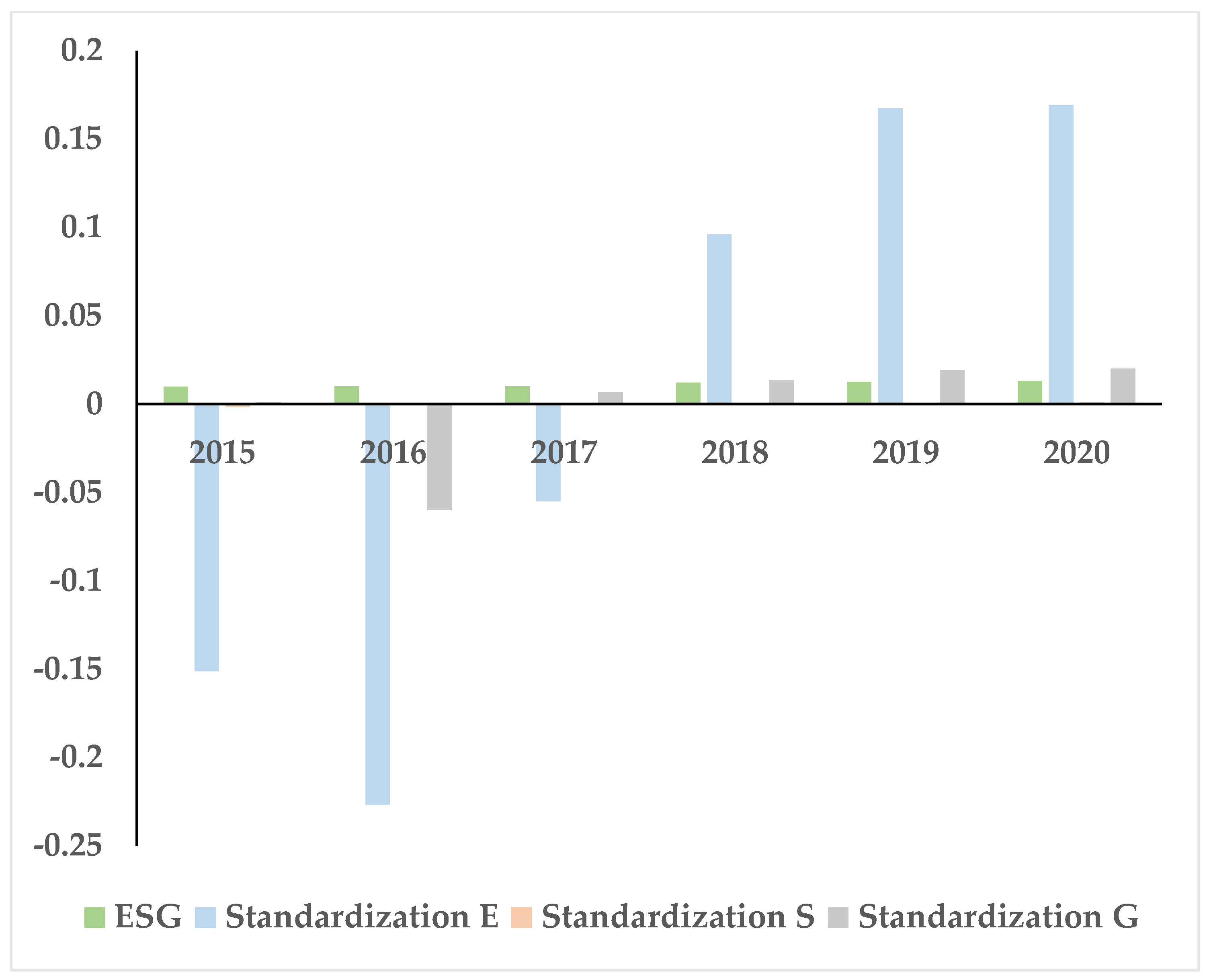 Sustainability 14 16584 g001