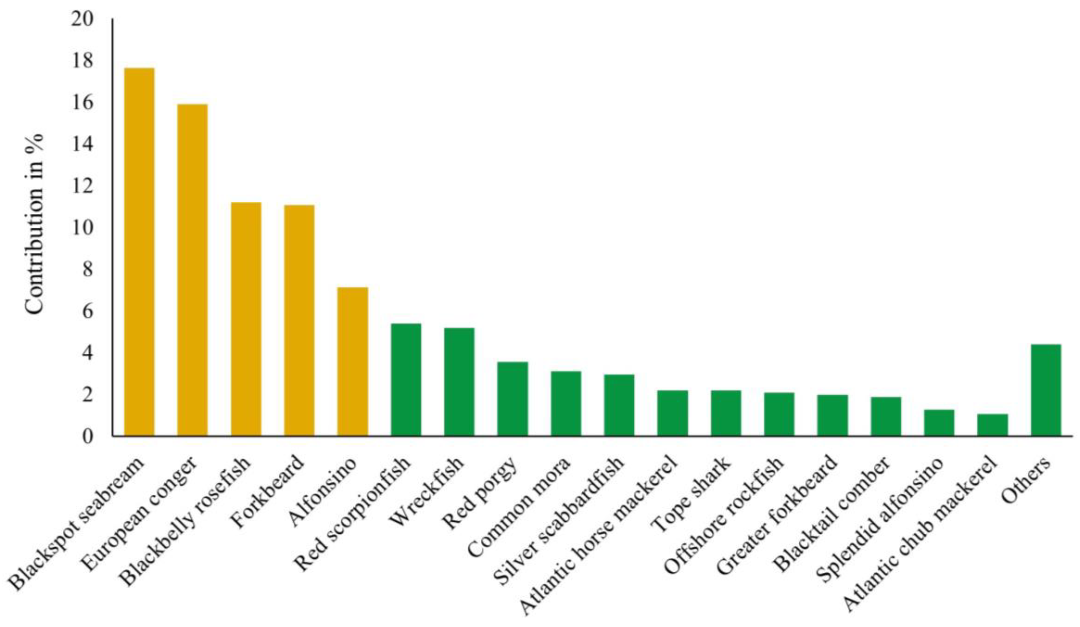 Sustainability 14 16585 g002 Sustainability 14 16585 g002