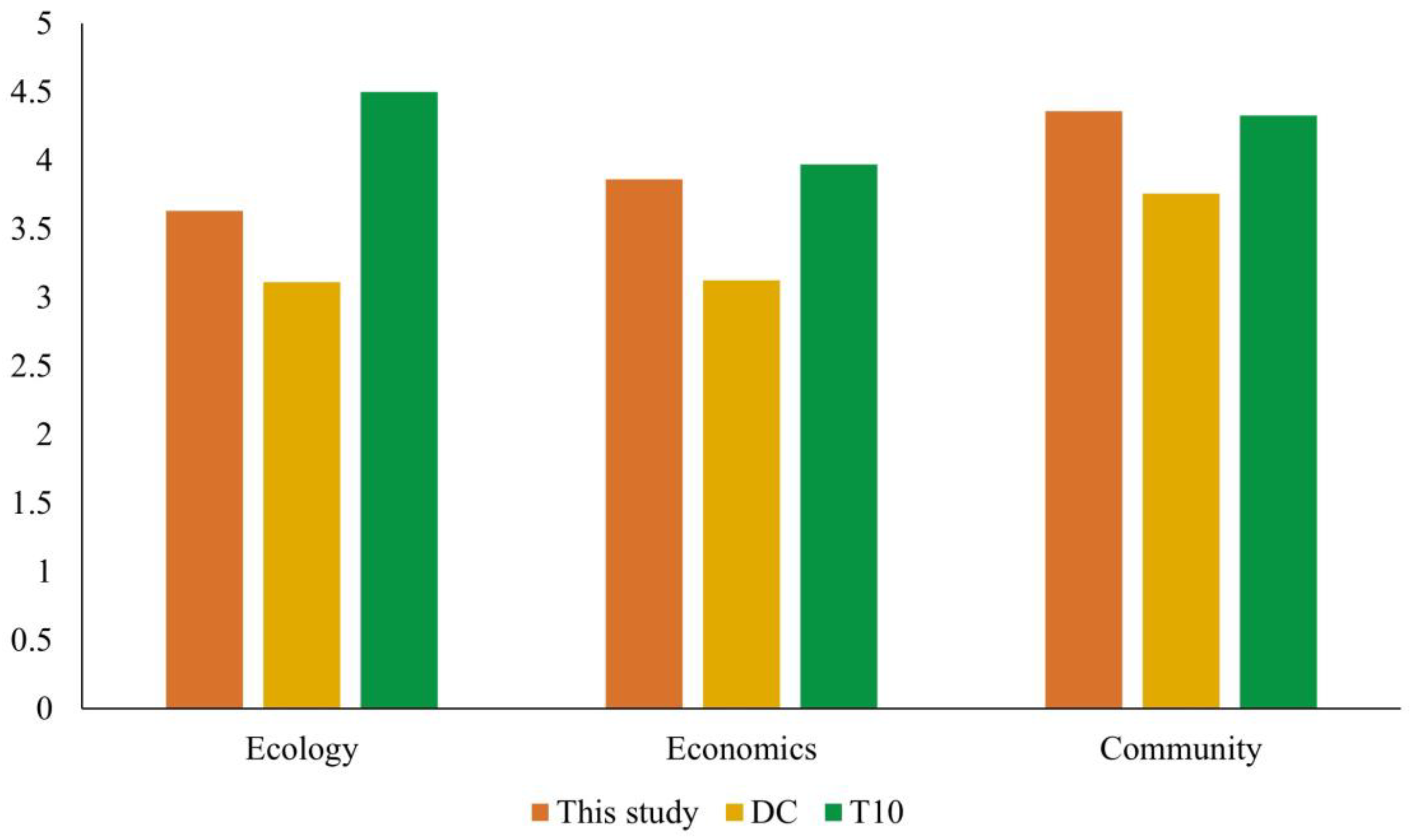 Sustainability 14 16585 g003 Sustainability 14 16585 g003
