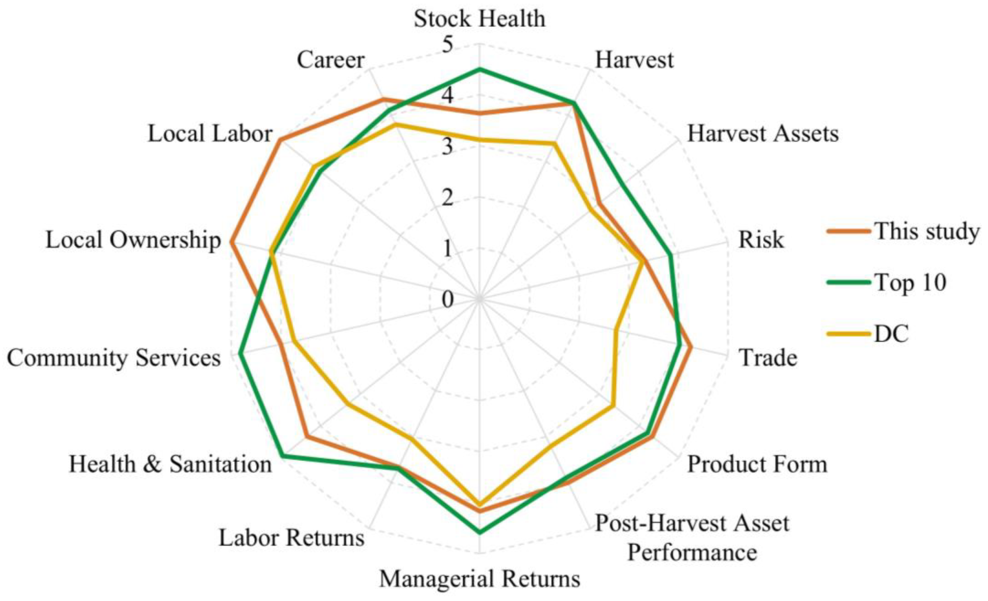 Sustainability 14 16585 g004 Sustainability 14 16585 g004
