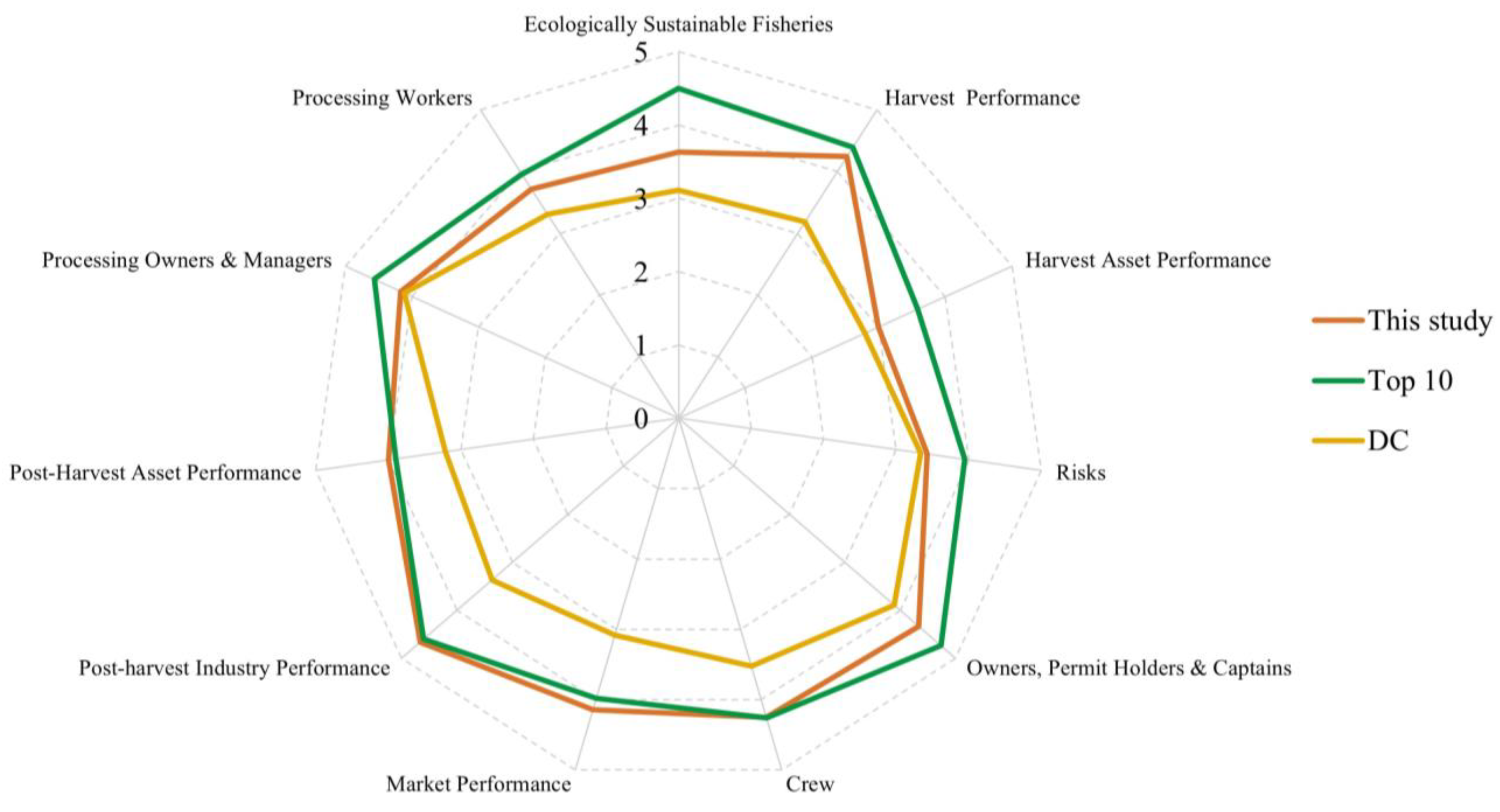 Sustainability 14 16585 g005 Sustainability 14 16585 g005