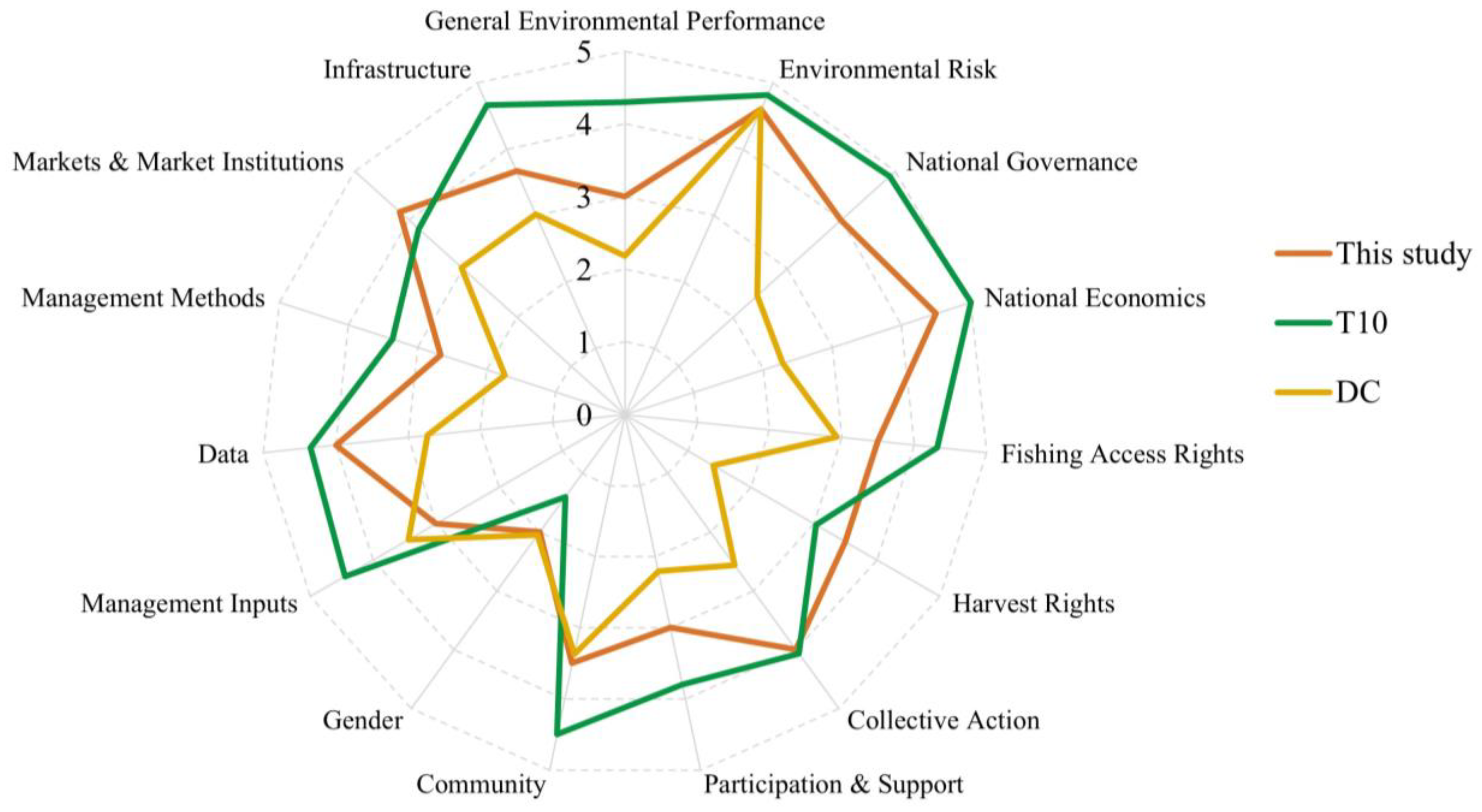 Sustainability 14 16585 g006 Sustainability 14 16585 g006