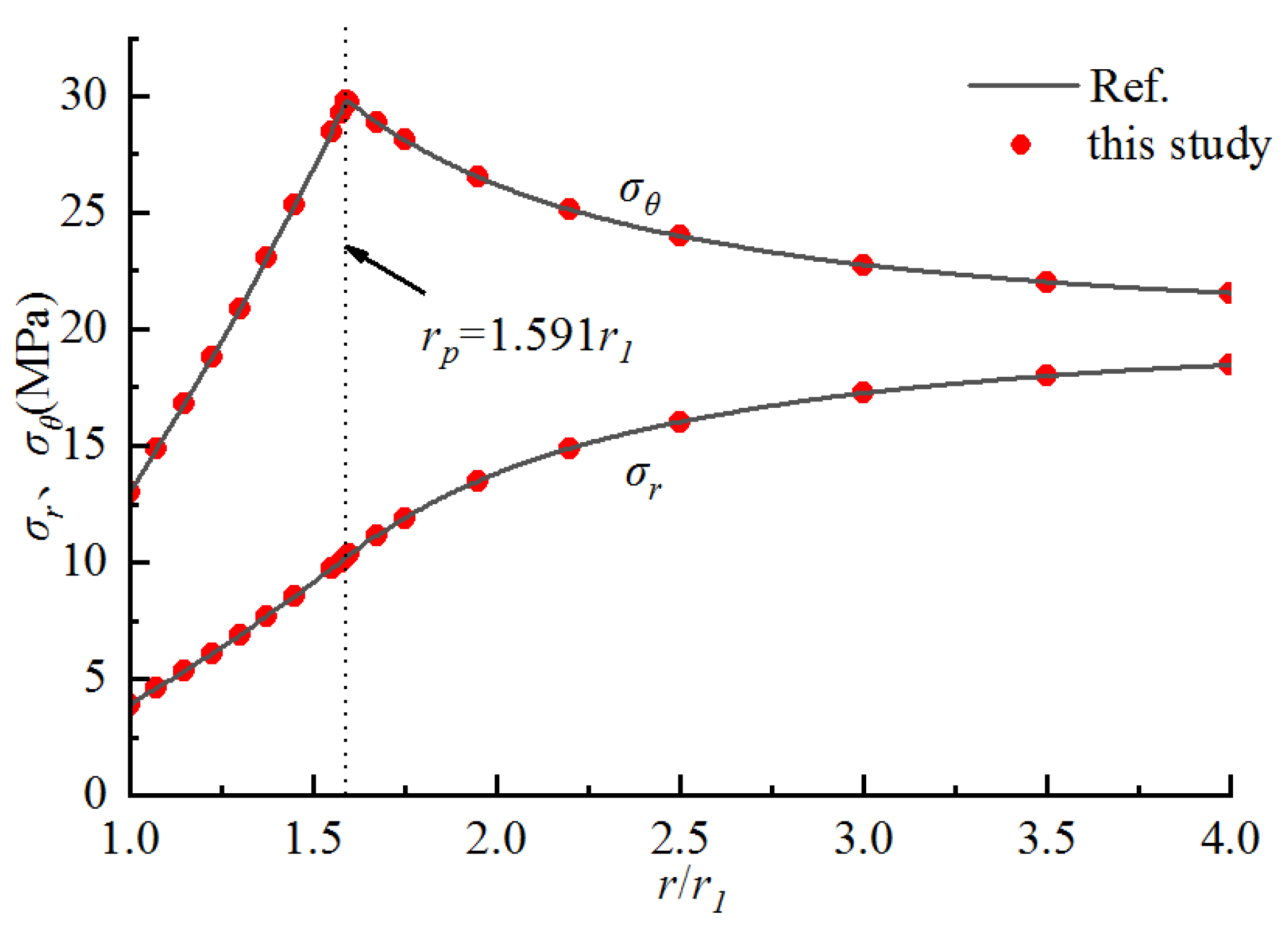 Sustainability 14 16586 g003 Sustainability 14 16586 g003