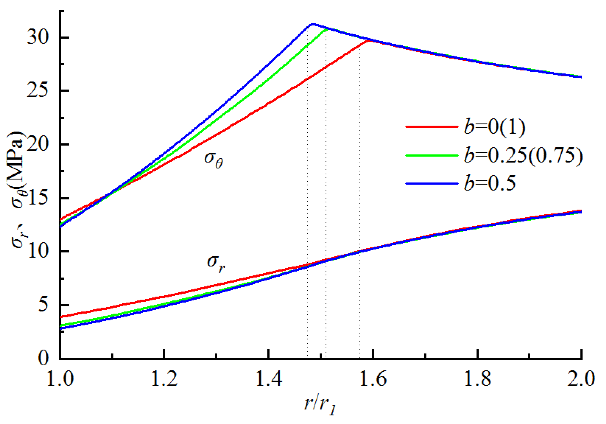 Sustainability 14 16586 g006 Sustainability 14 16586 g006