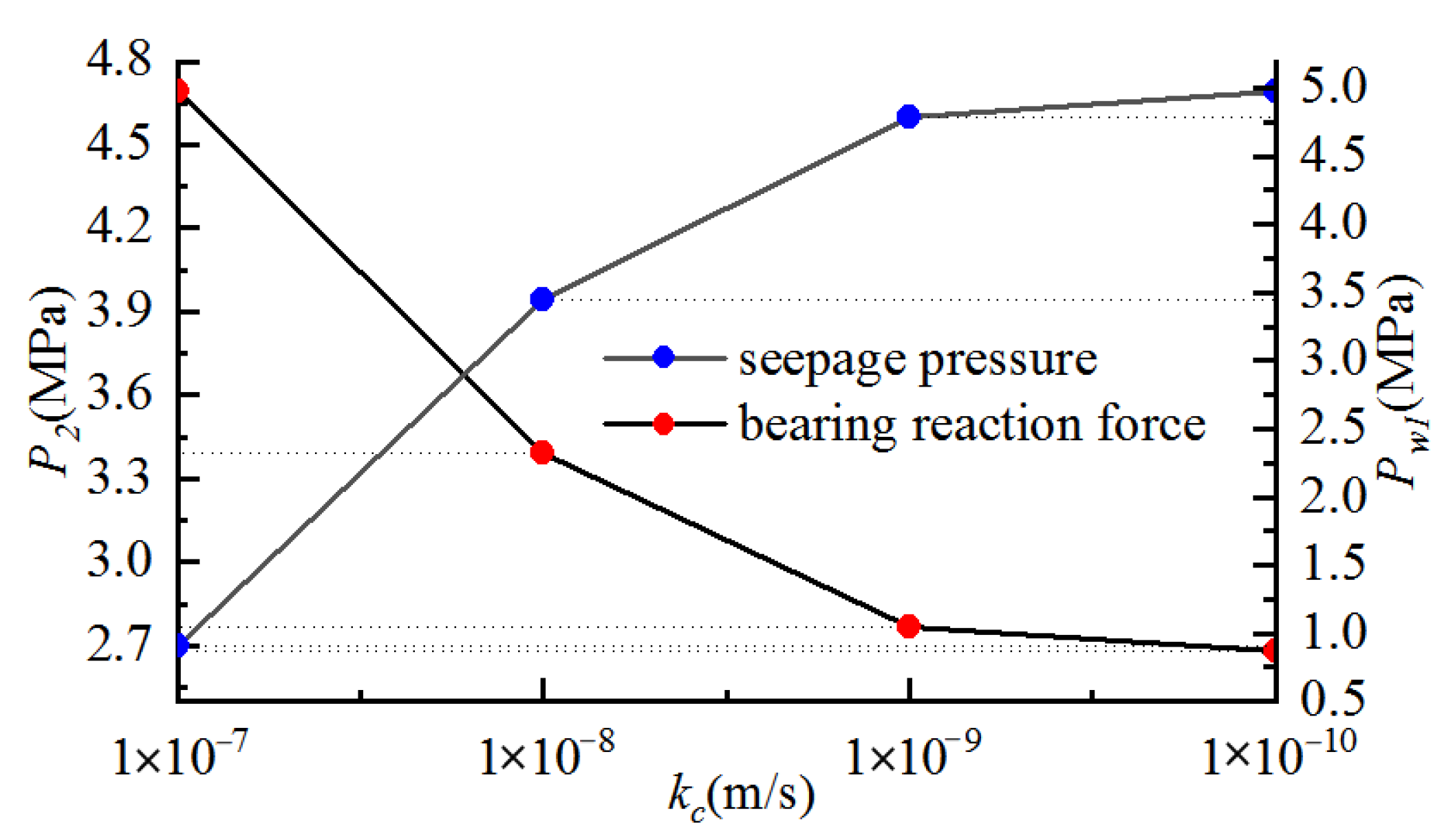 Sustainability 14 16586 g007 Sustainability 14 16586 g007