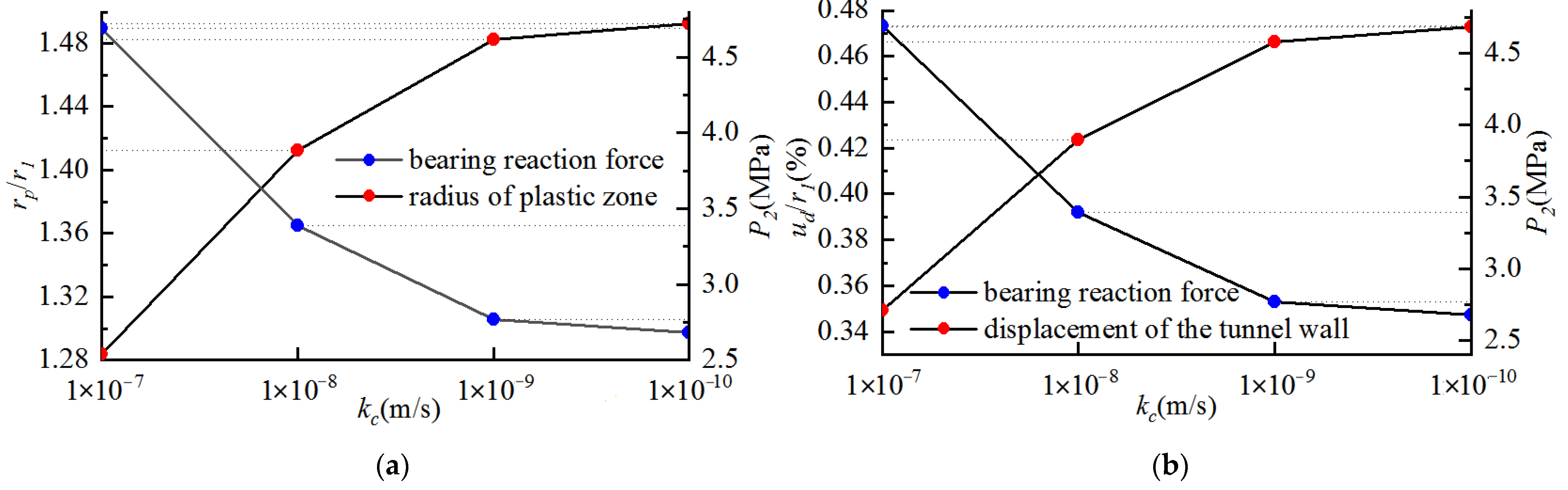 Sustainability 14 16586 g008 Sustainability 14 16586 g008