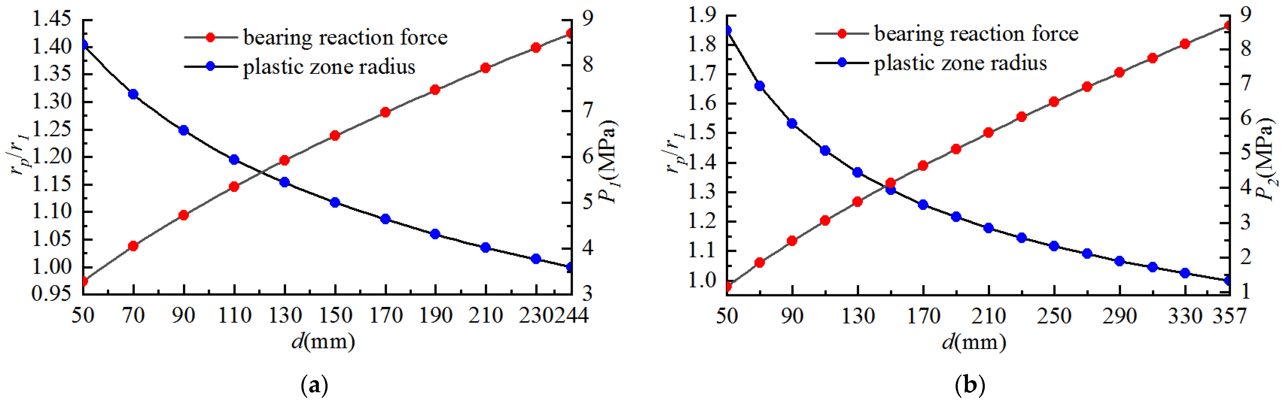 Sustainability 14 16586 g010 Sustainability 14 16586 g010