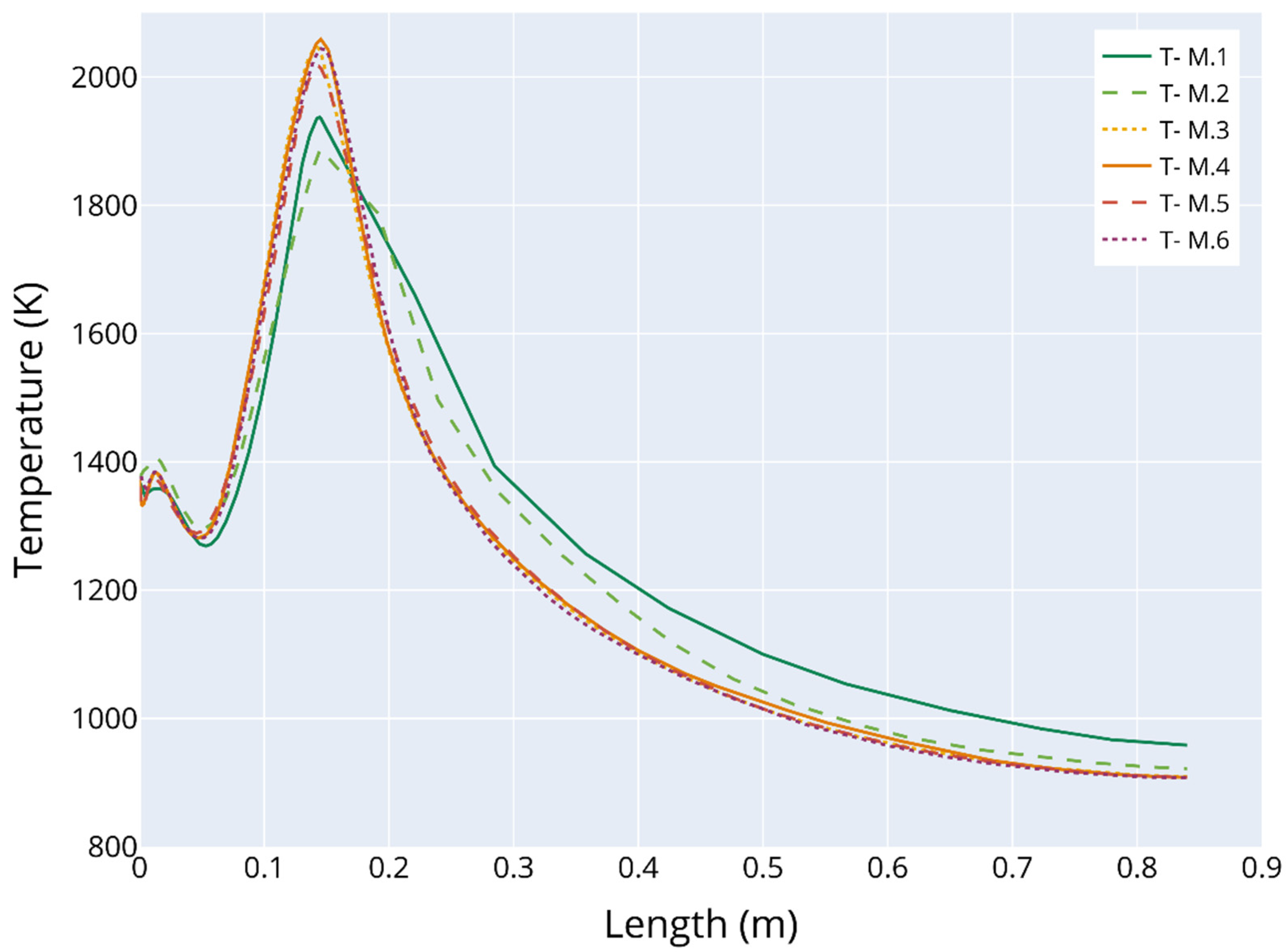 Sustainability 14 16587 g002
