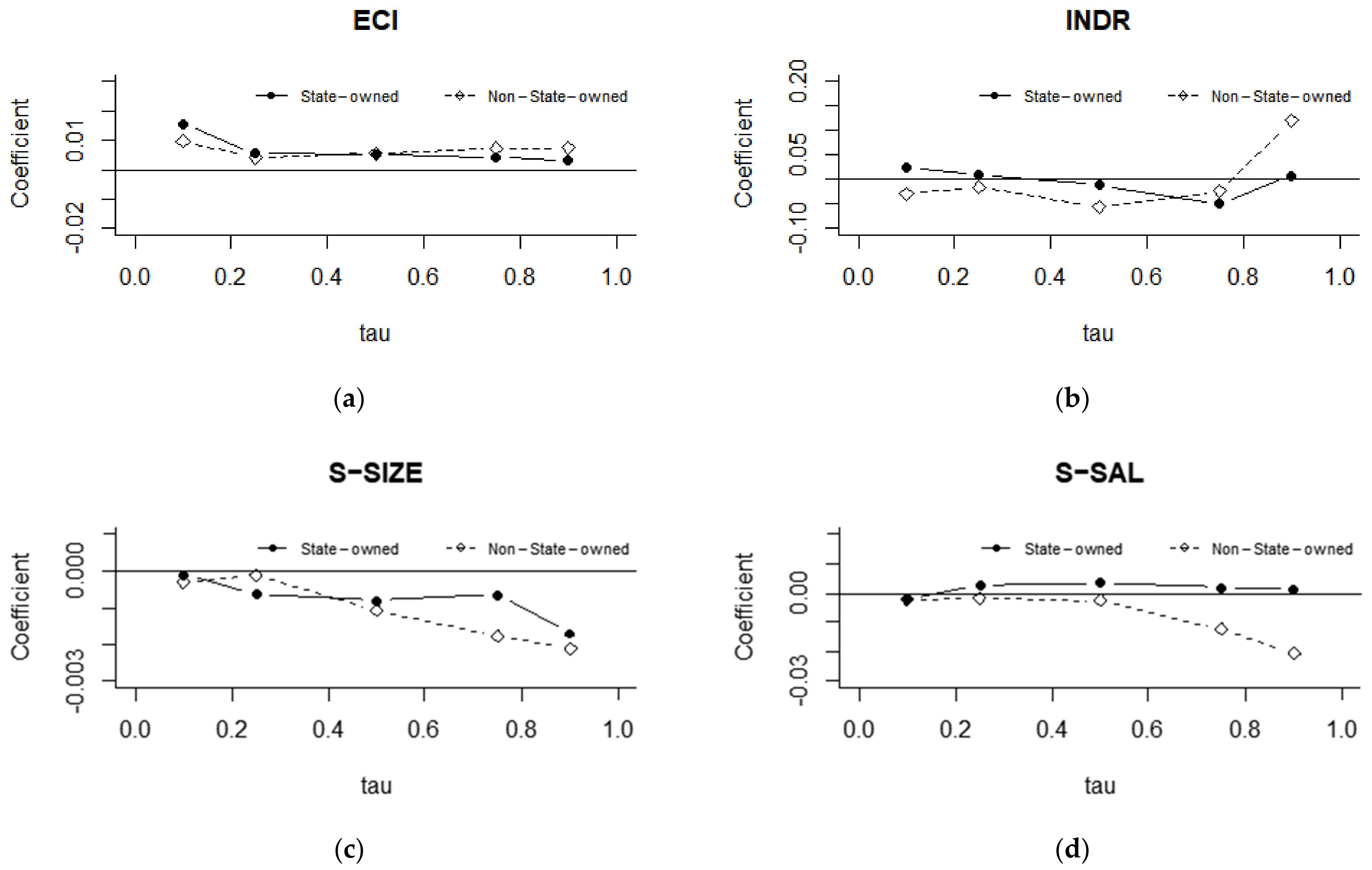 Sustainability 14 16590 g005 Sustainability 14 16590 g005