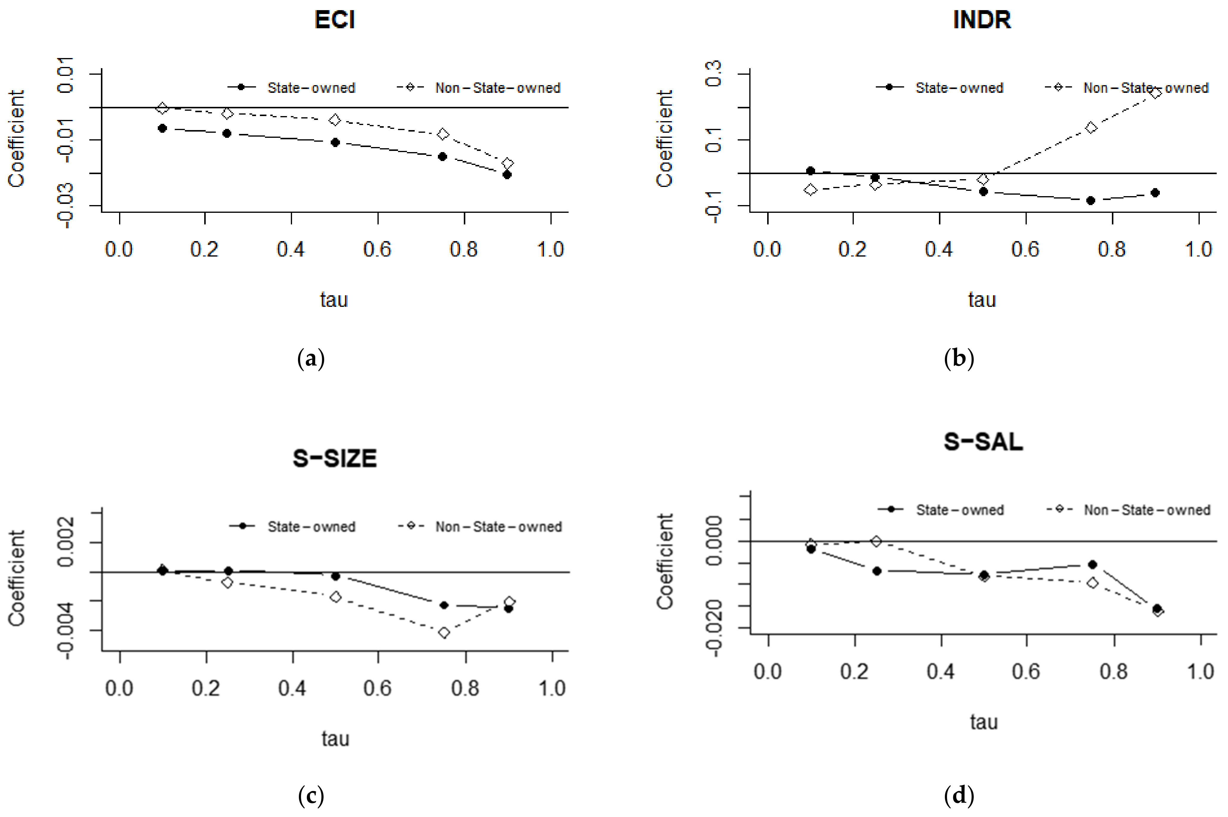 Sustainability 14 16590 g006 Sustainability 14 16590 g006