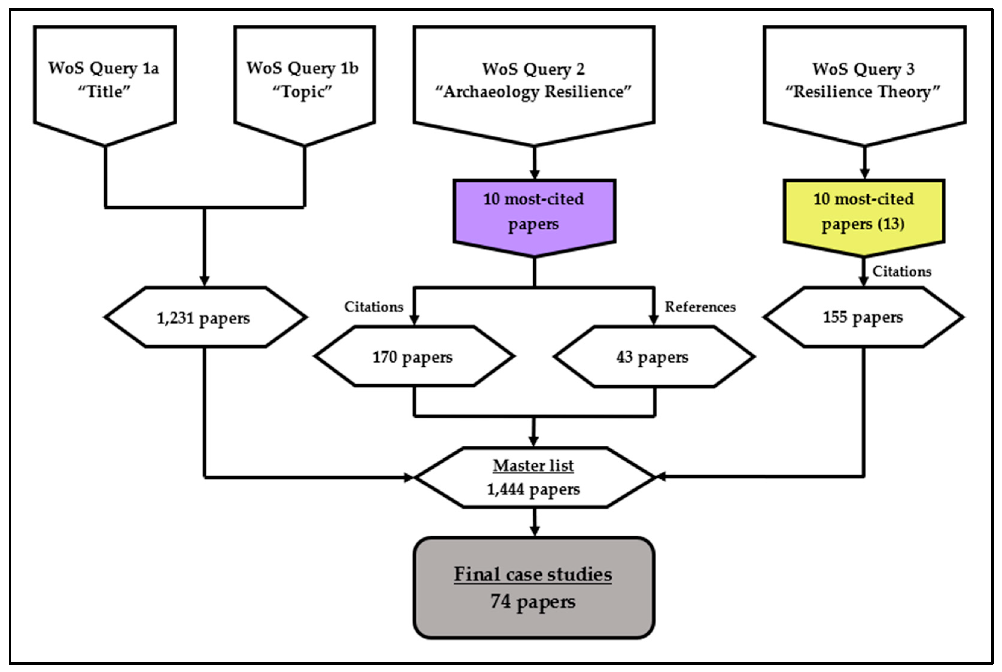 Sustainability 14 16591 g001 Sustainability 14 16591 g001