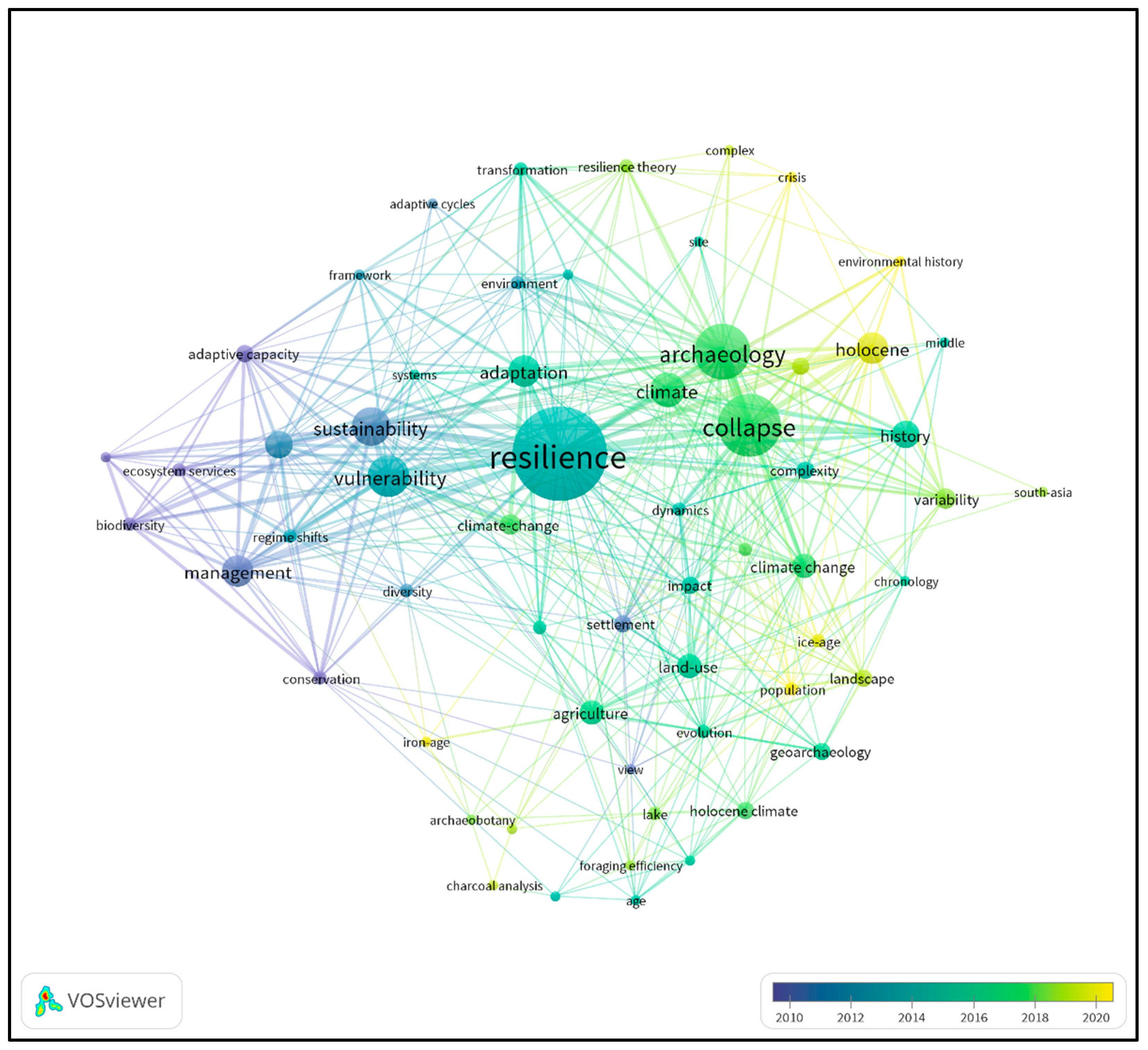 Sustainability 14 16591 g003 Sustainability 14 16591 g003