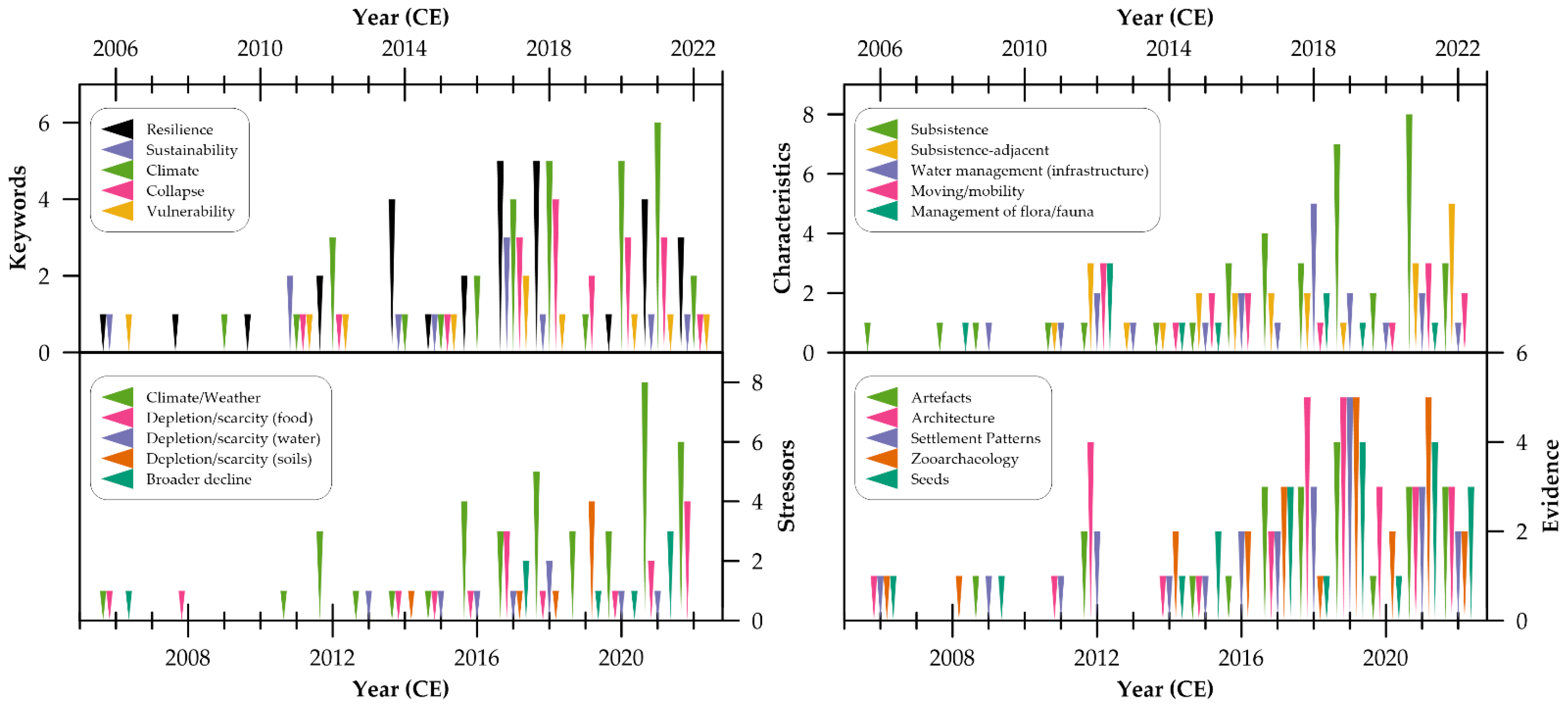 Sustainability 14 16591 g004 Sustainability 14 16591 g004