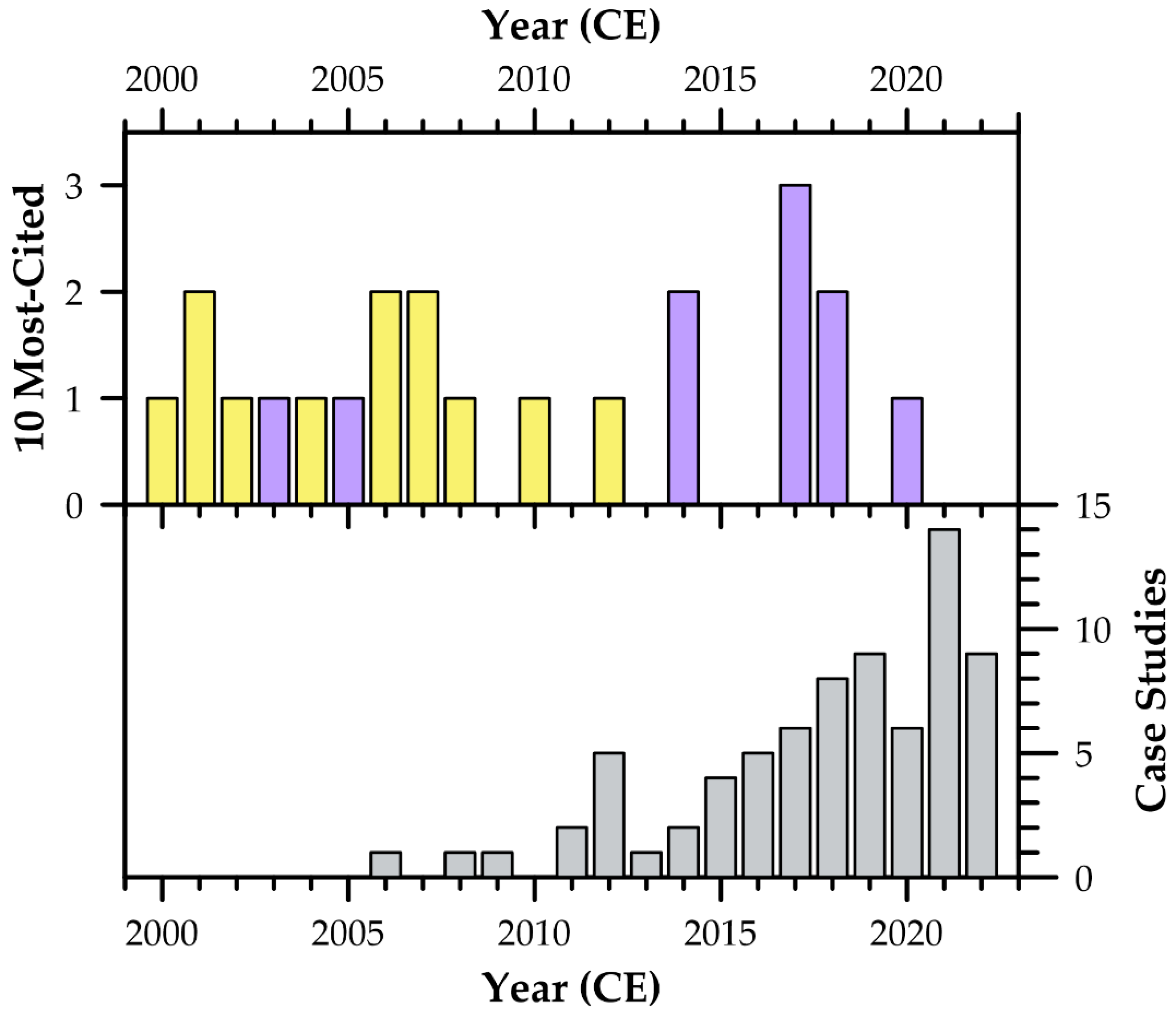 Sustainability 14 16591 g006 Sustainability 14 16591 g006
