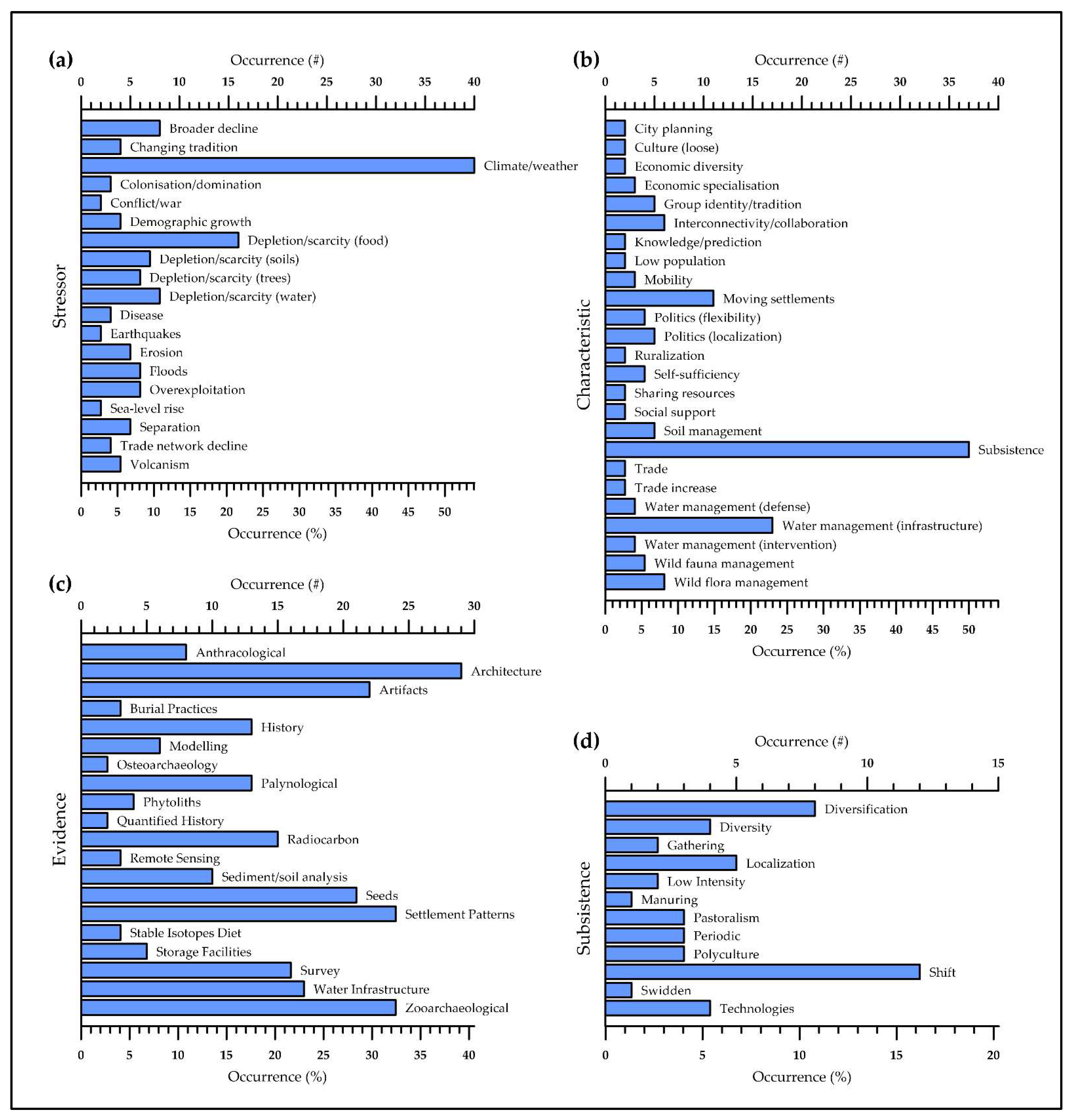Sustainability 14 16591 g008 Sustainability 14 16591 g008
