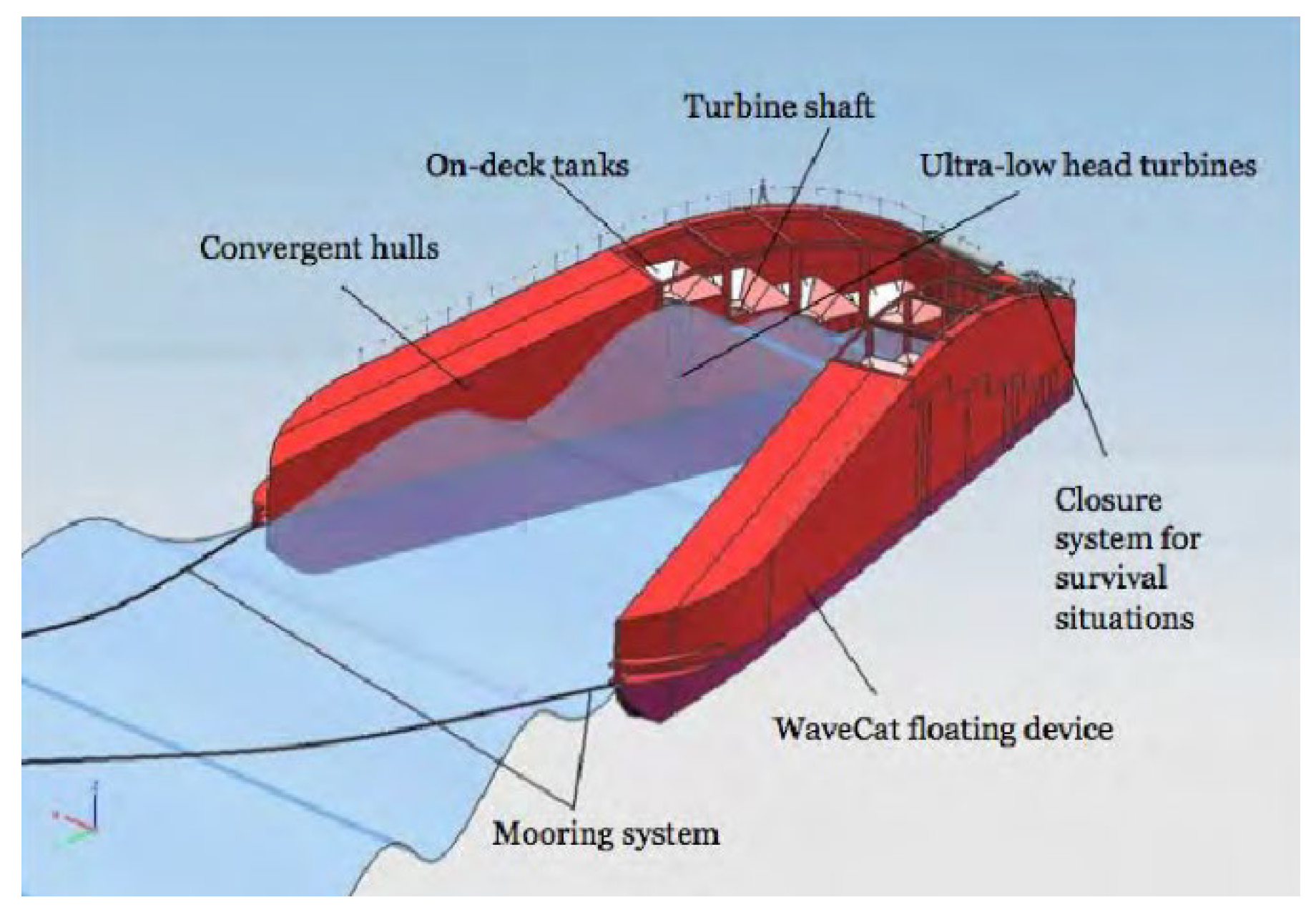 Sustainability 14 16595 g002 Sustainability 14 16595 g002