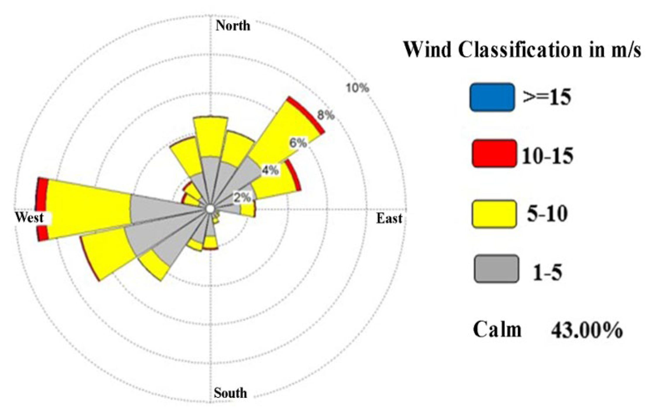 Sustainability 14 16595 g006 Sustainability 14 16595 g006