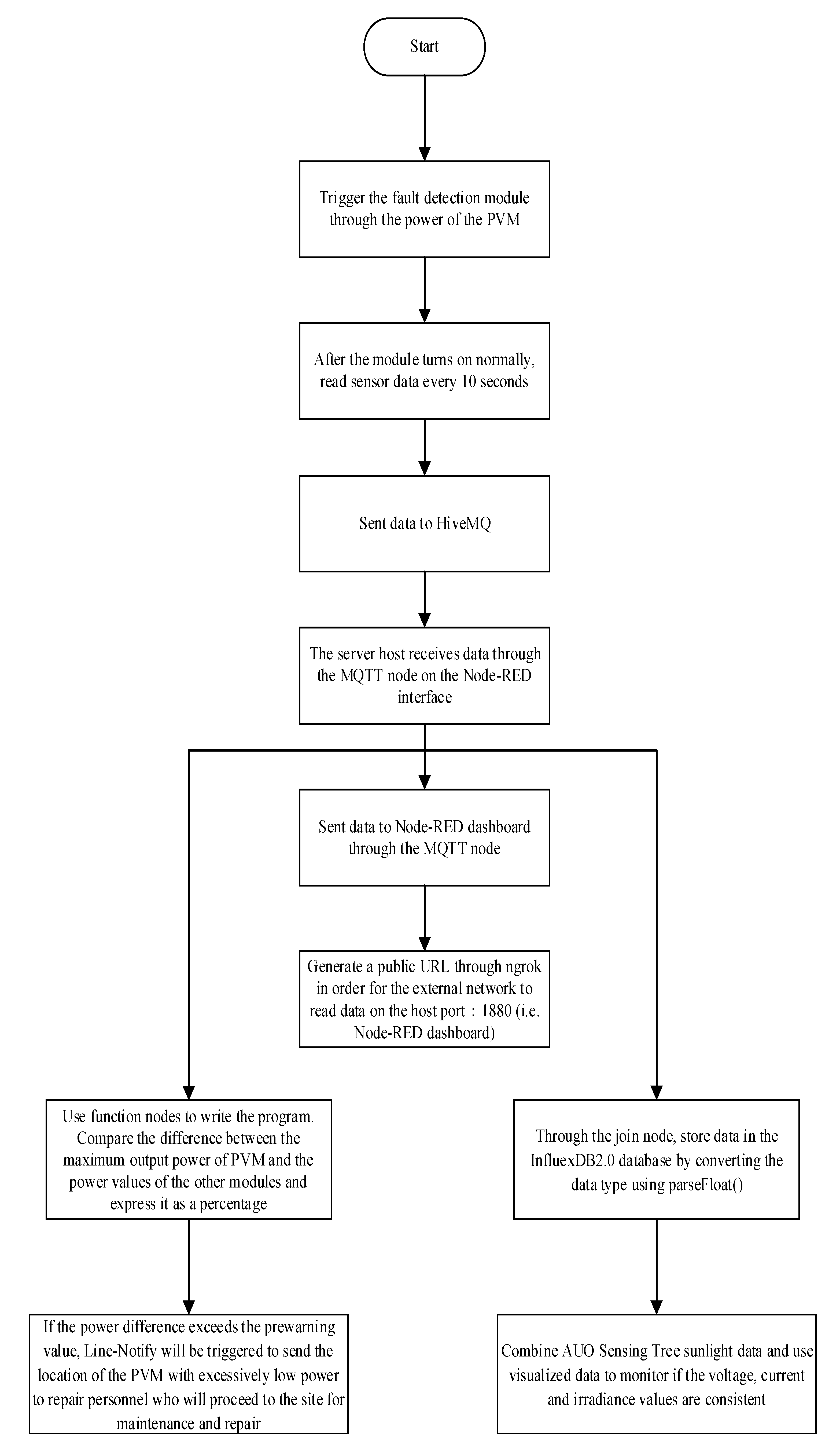 Sustainability 14 16596 g002