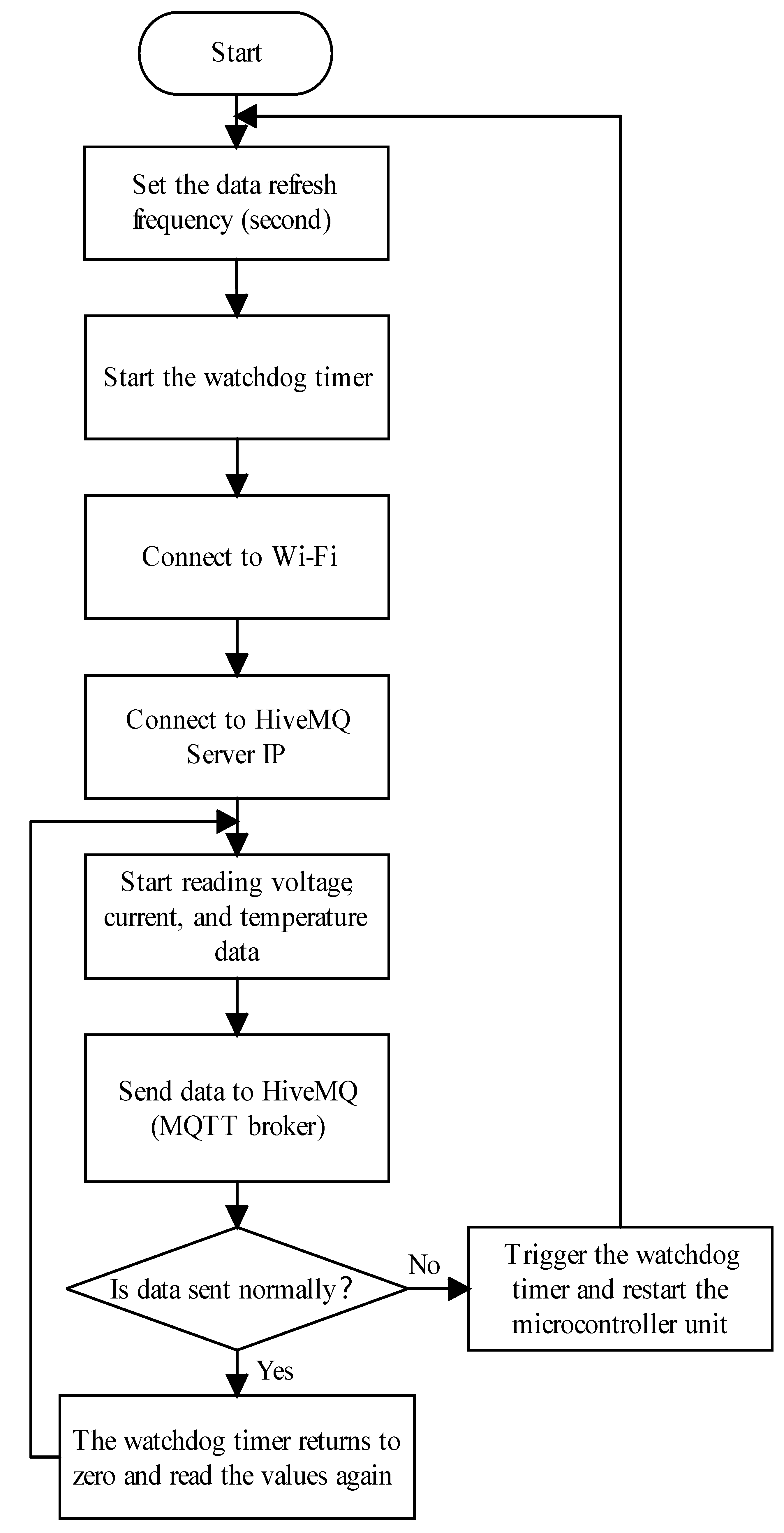 Sustainability 14 16596 g005