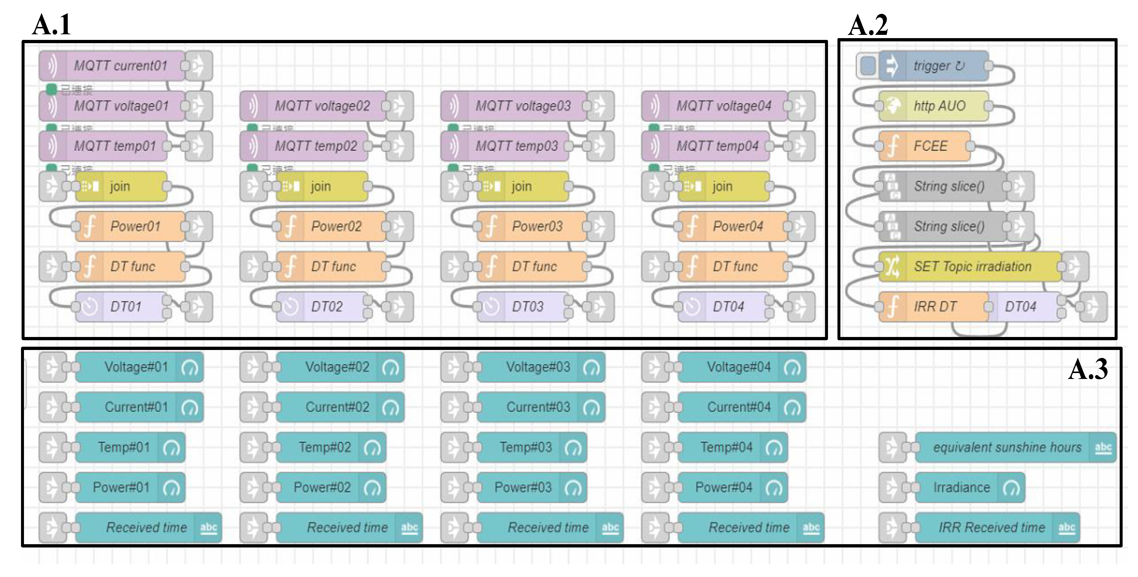 Sustainability 14 16596 g010