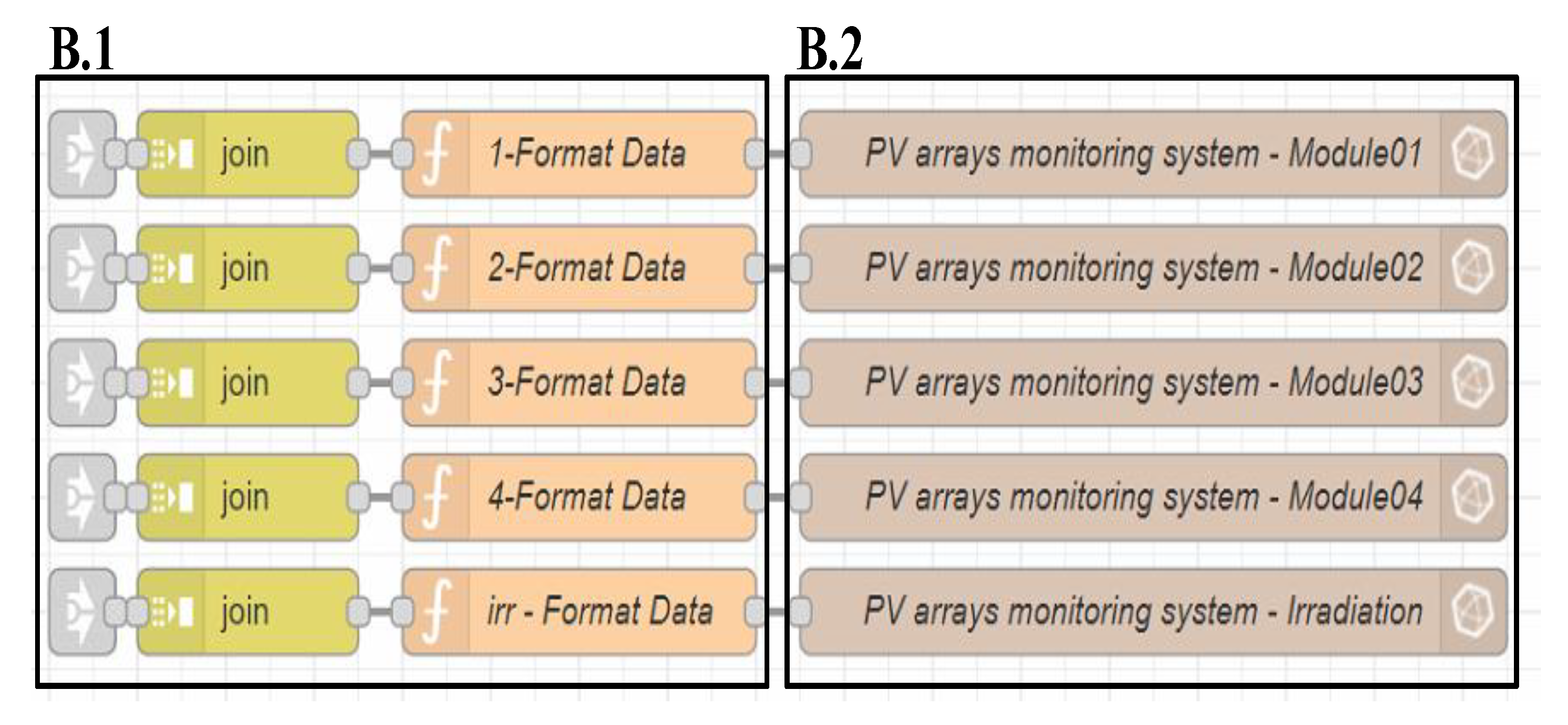 Sustainability 14 16596 g012