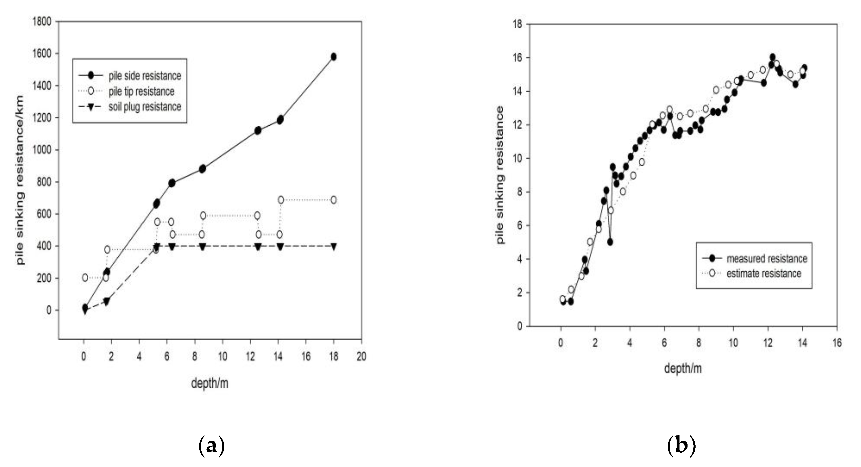 Sustainability 14 16598 g006 550