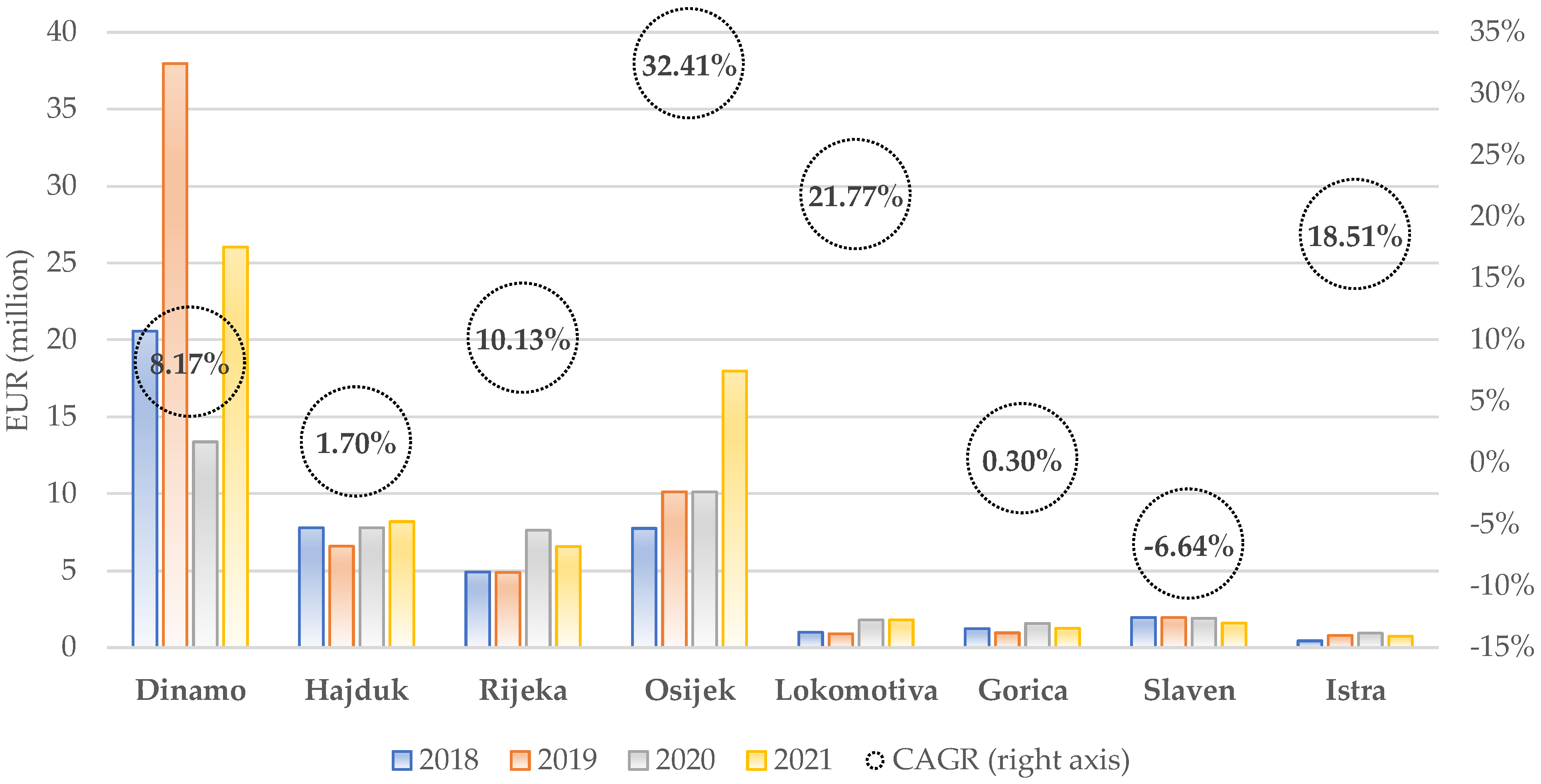 NK Osijek vs. HNK Rijeka 2020-2021