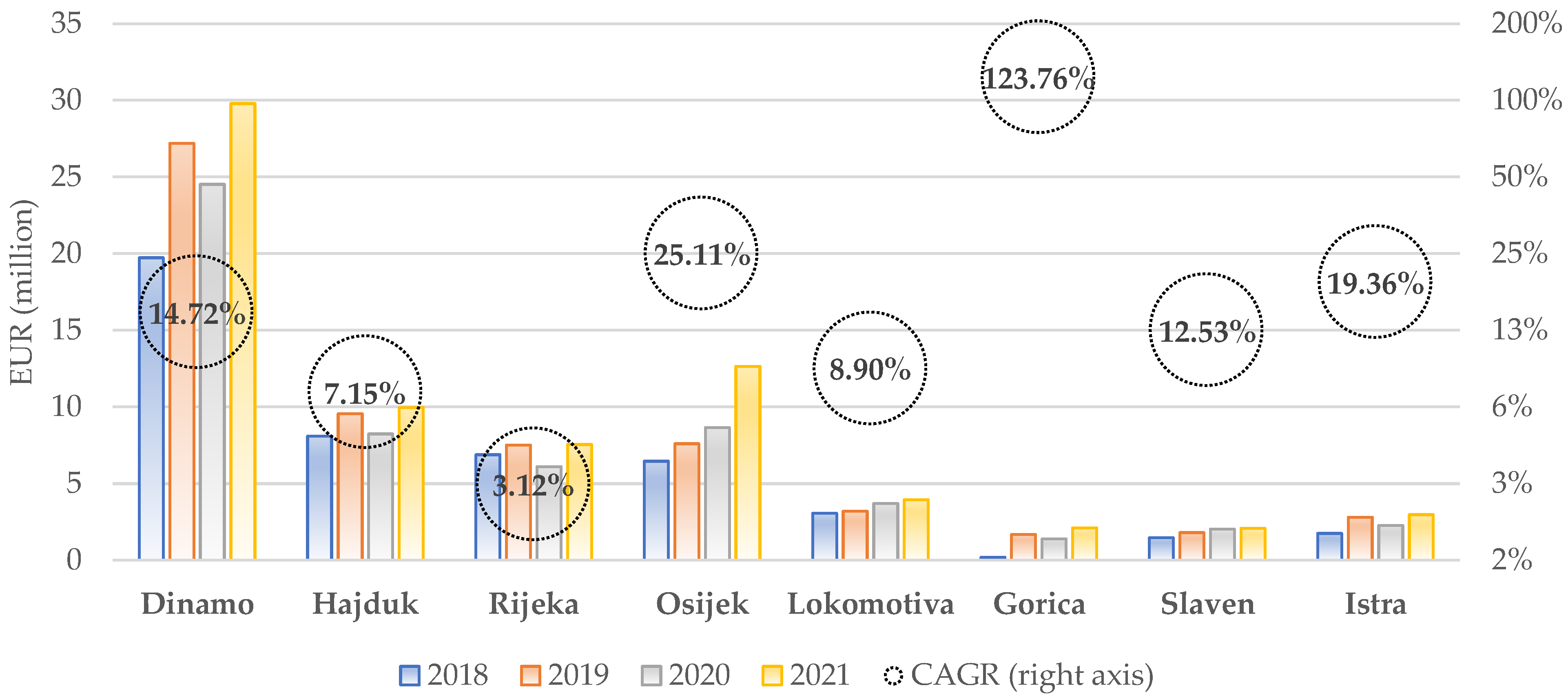 Sustainability 14 16599 g005