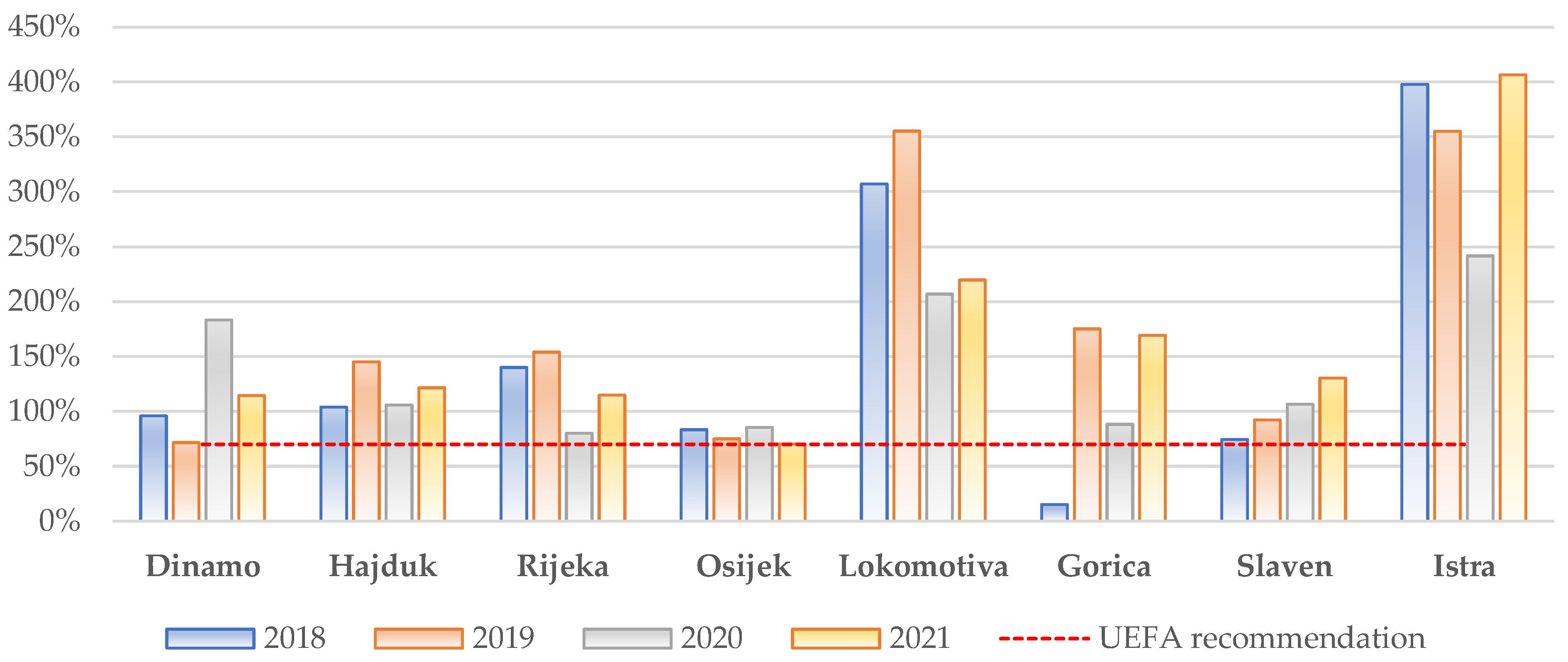 Sustainability 14 16599 g006