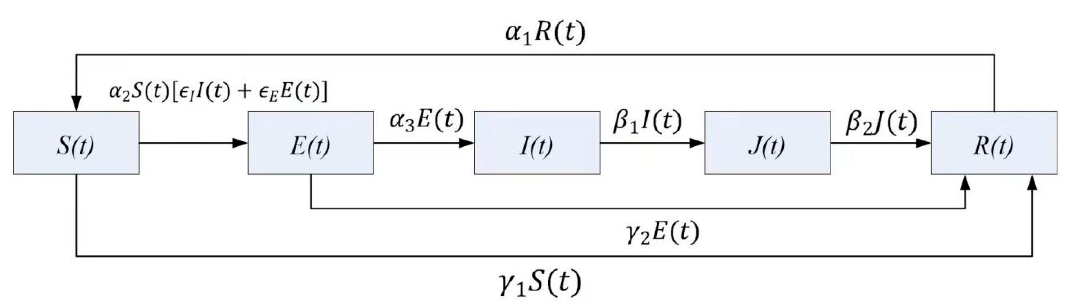 Sustainability 14 16600 g001 Sustainability 14 16600 g001