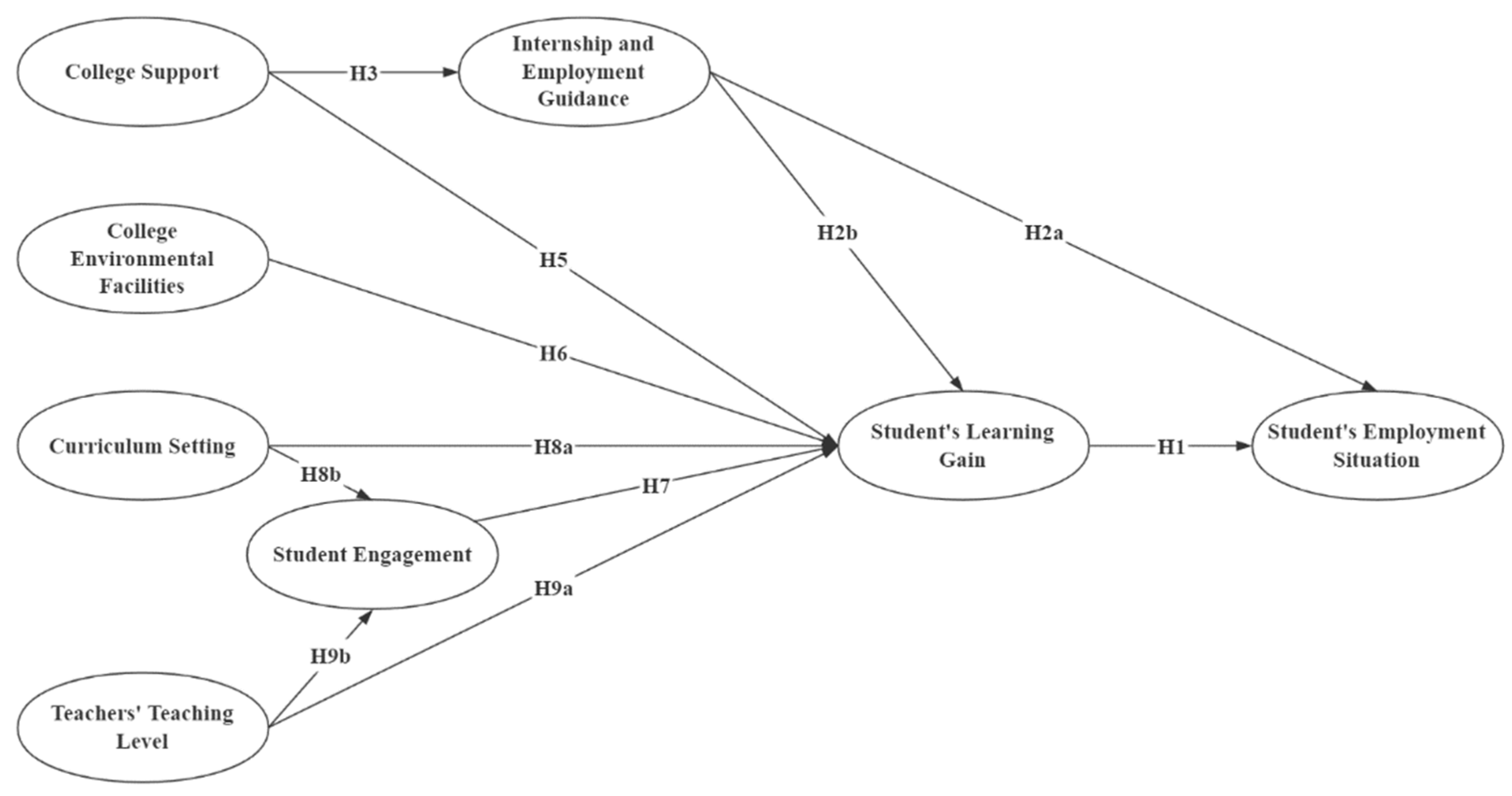 Sustainability 14 16601 g001