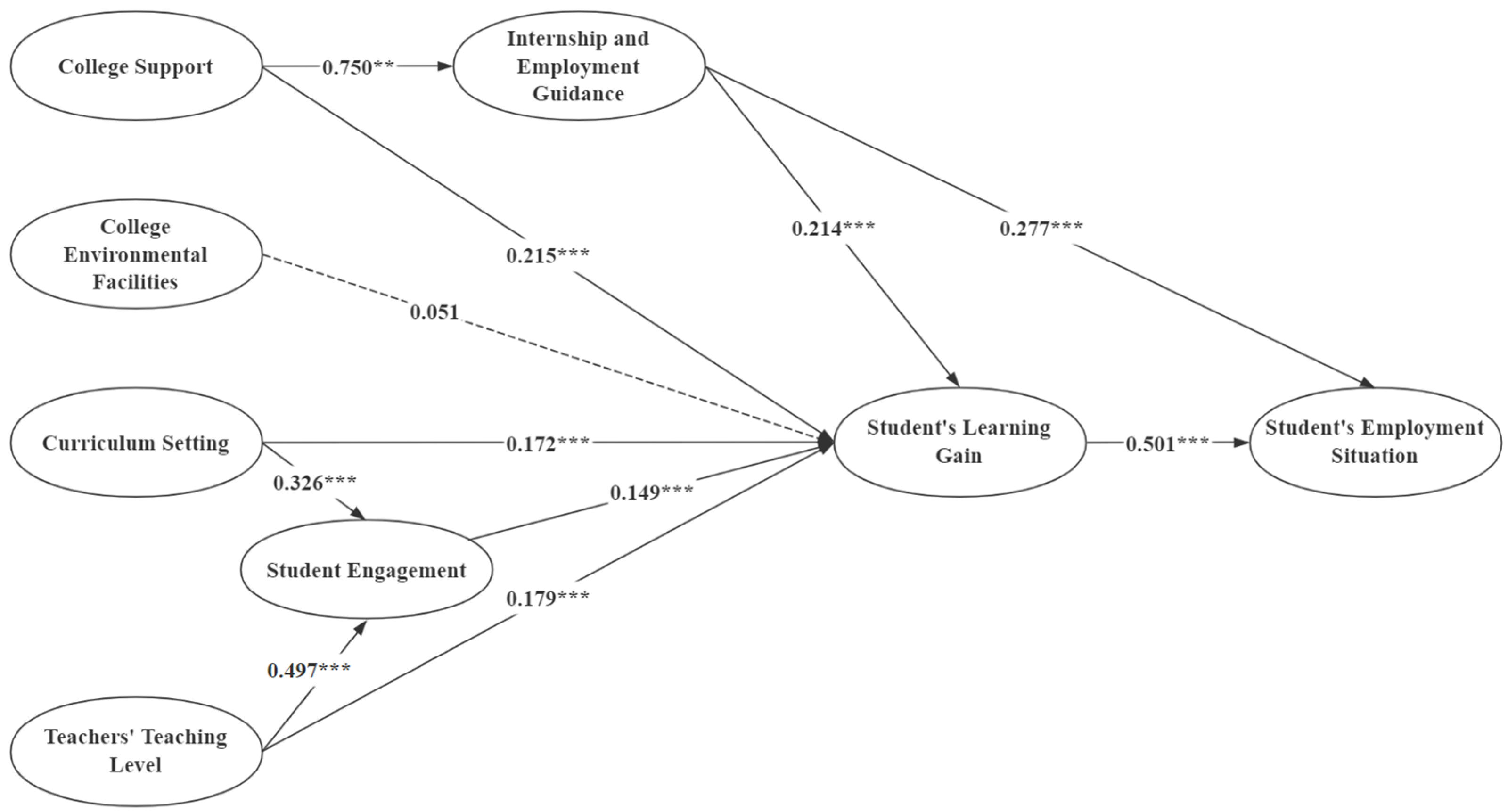 Sustainability 14 16601 g002