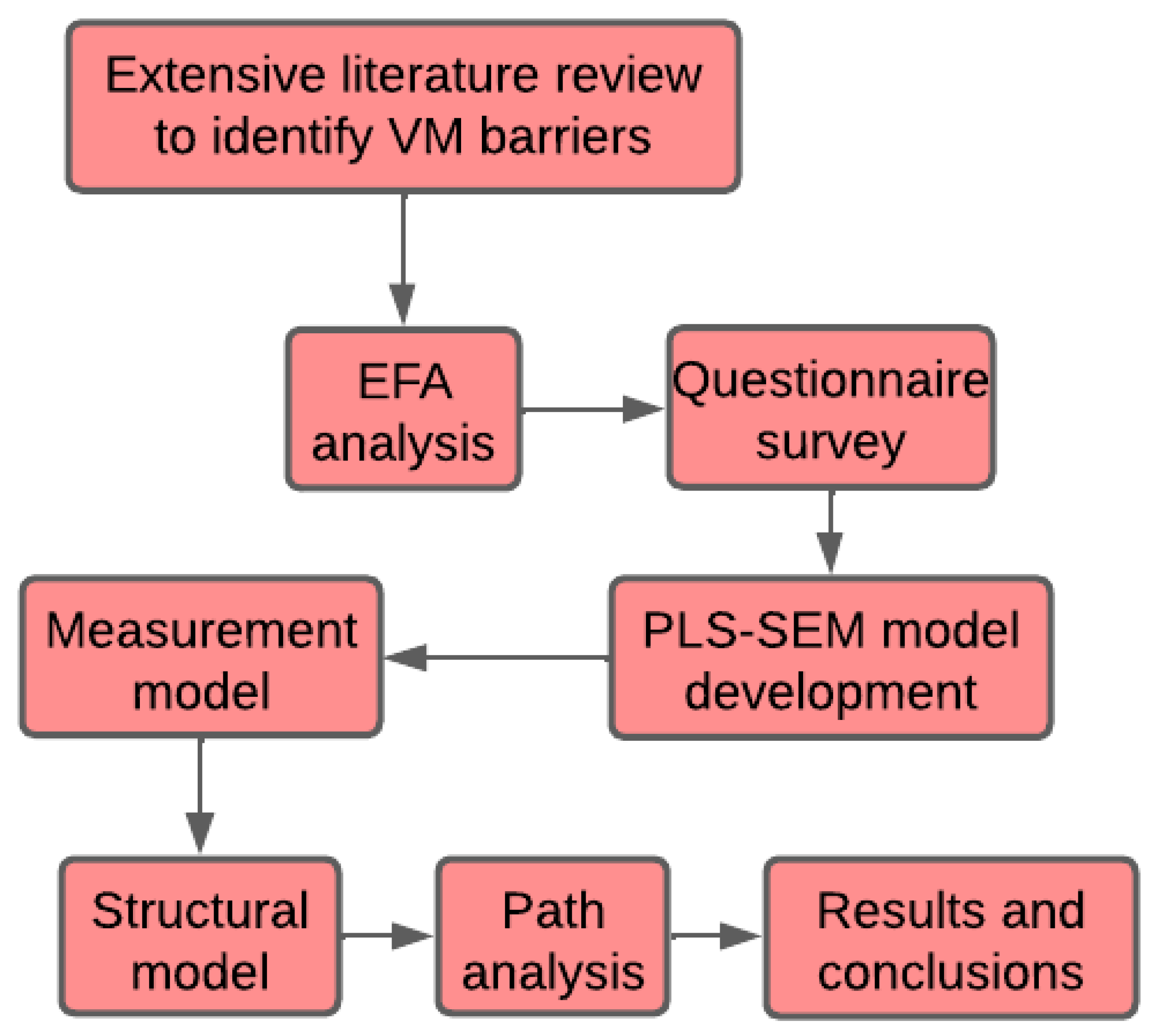 Sustainability 14 16602 g001