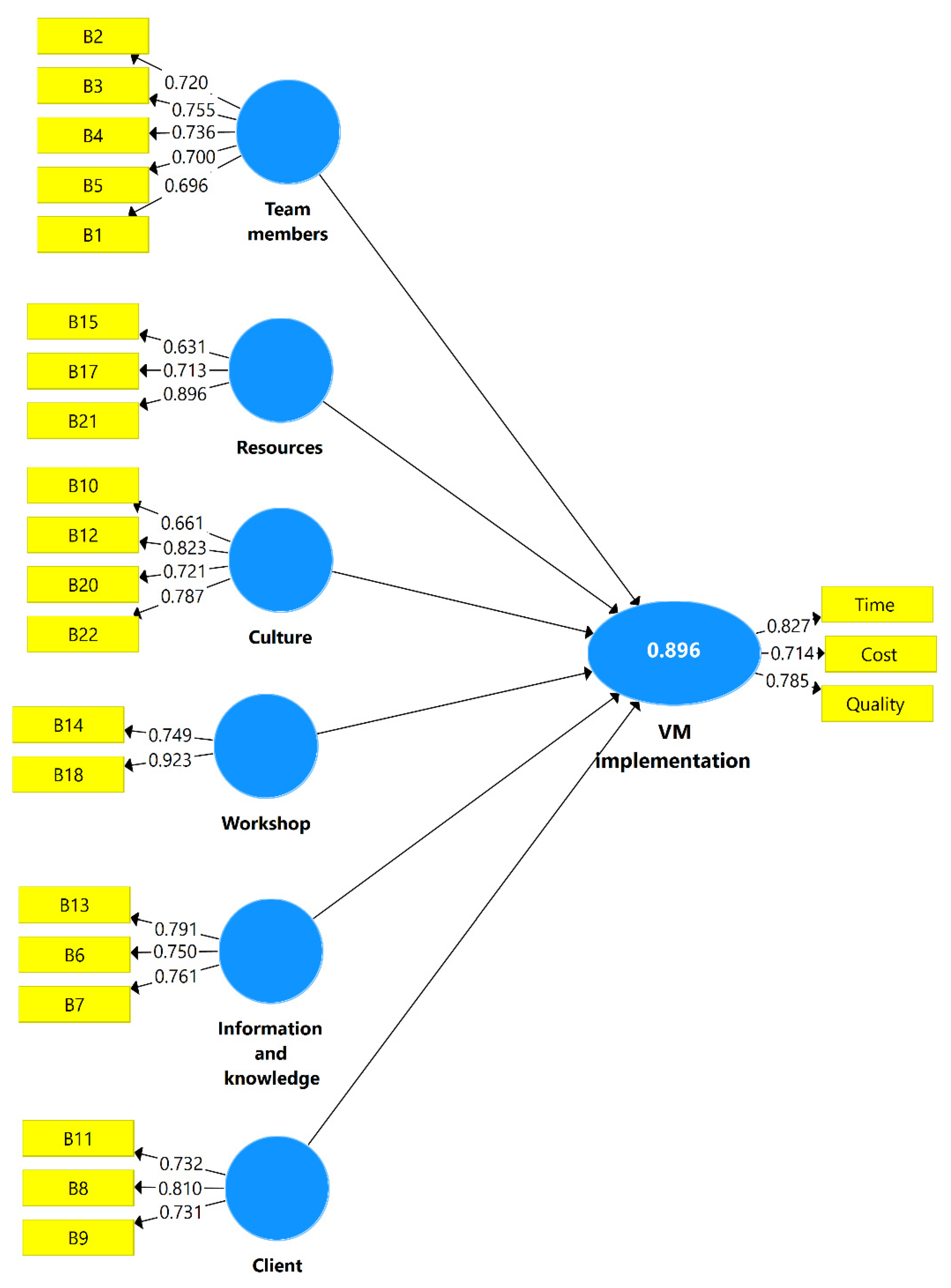 Sustainability 14 16602 g003