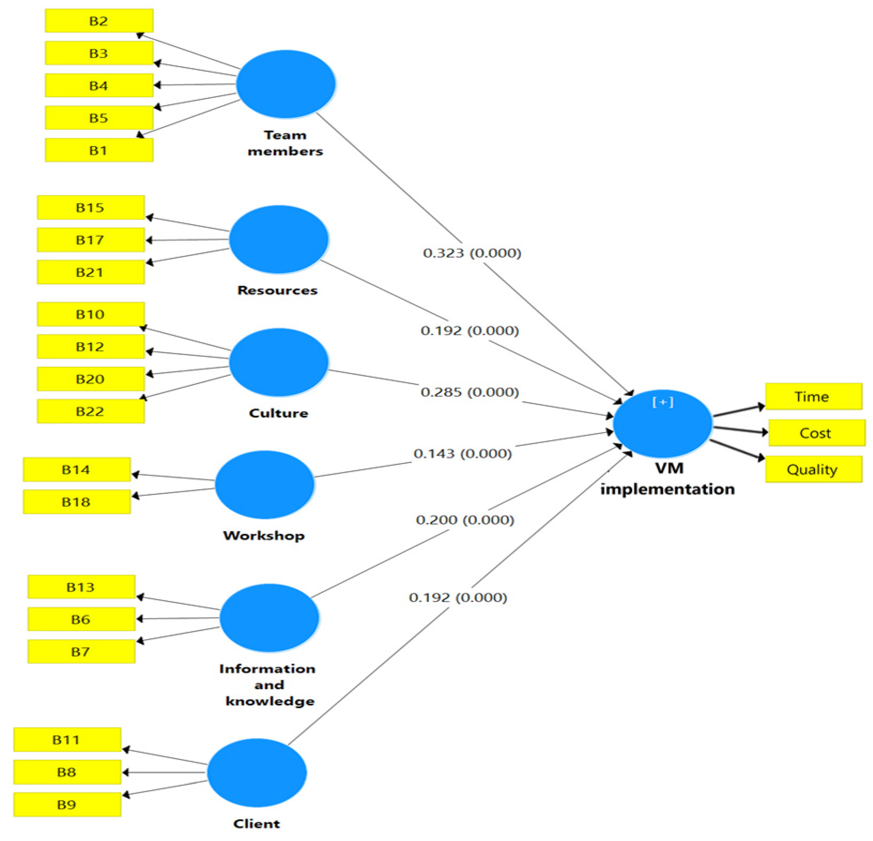 Sustainability 14 16602 g004