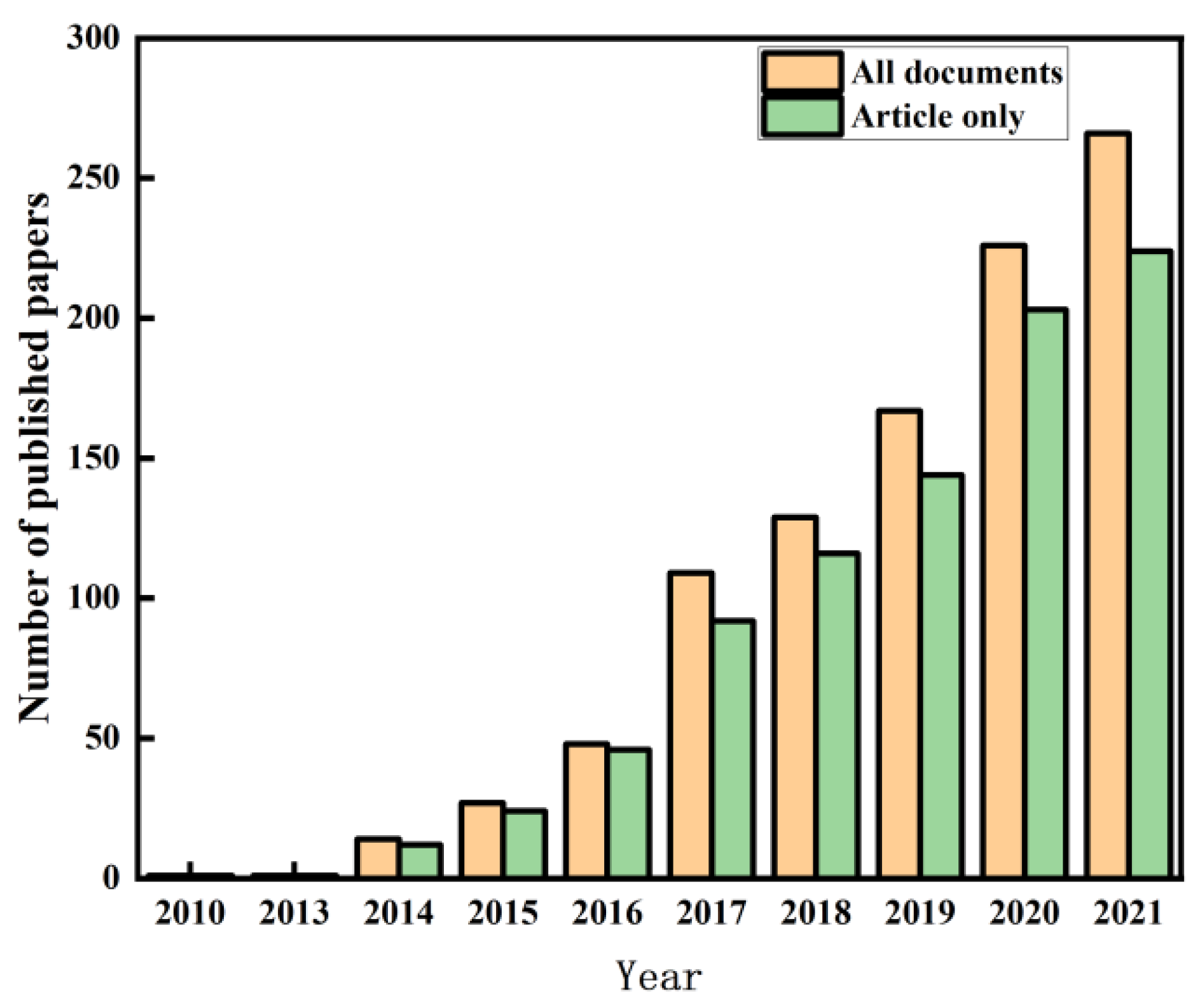 Sustainability 14 16603 g001 Sustainability 14 16603 g001