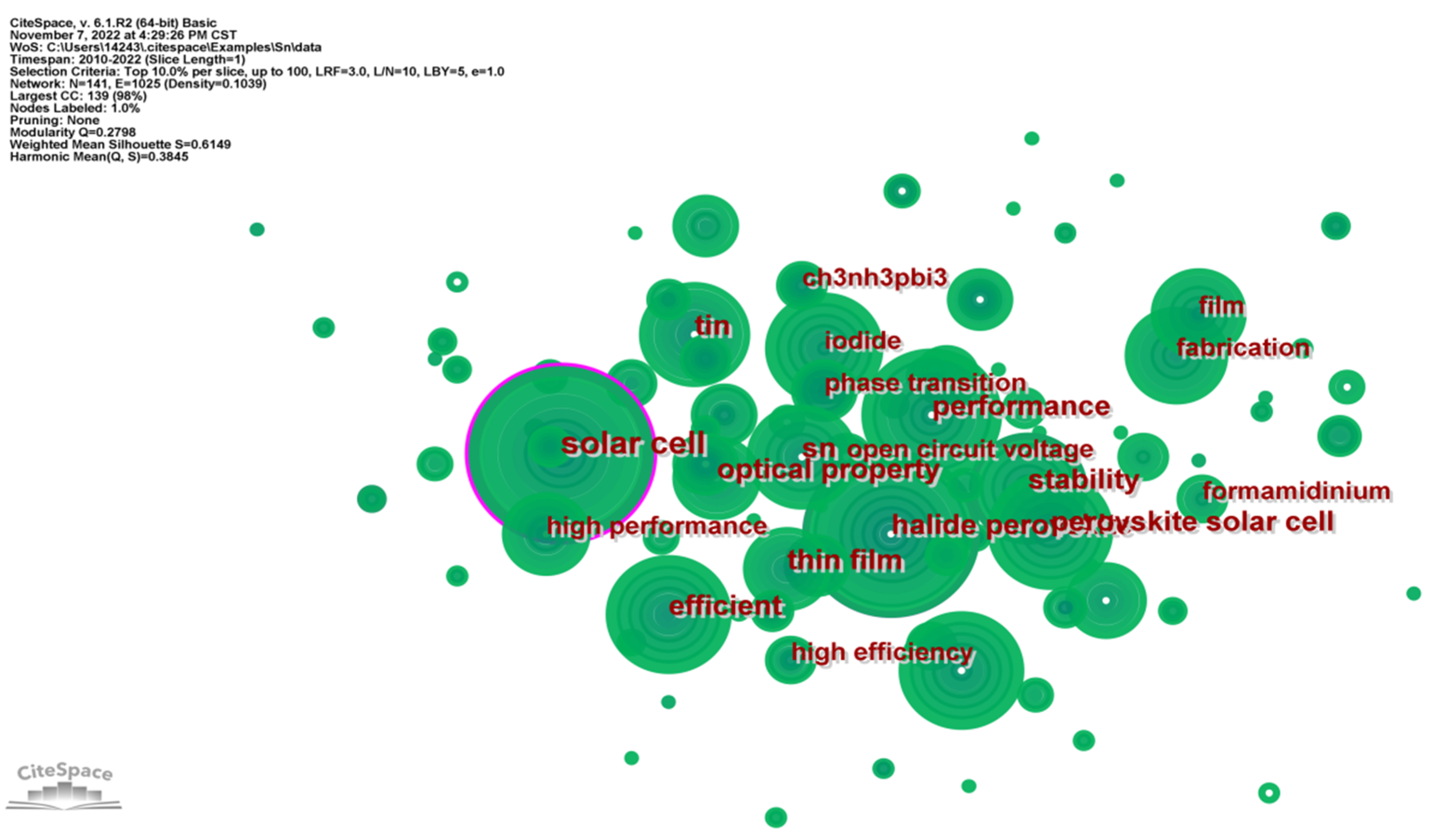 Sustainability 14 16603 g003 Sustainability 14 16603 g003