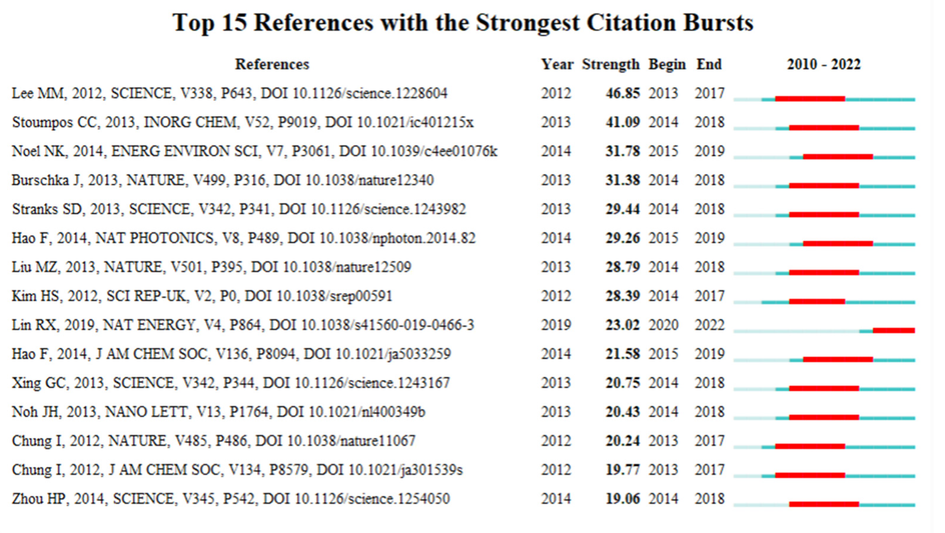 Sustainability 14 16603 g006 Sustainability 14 16603 g006