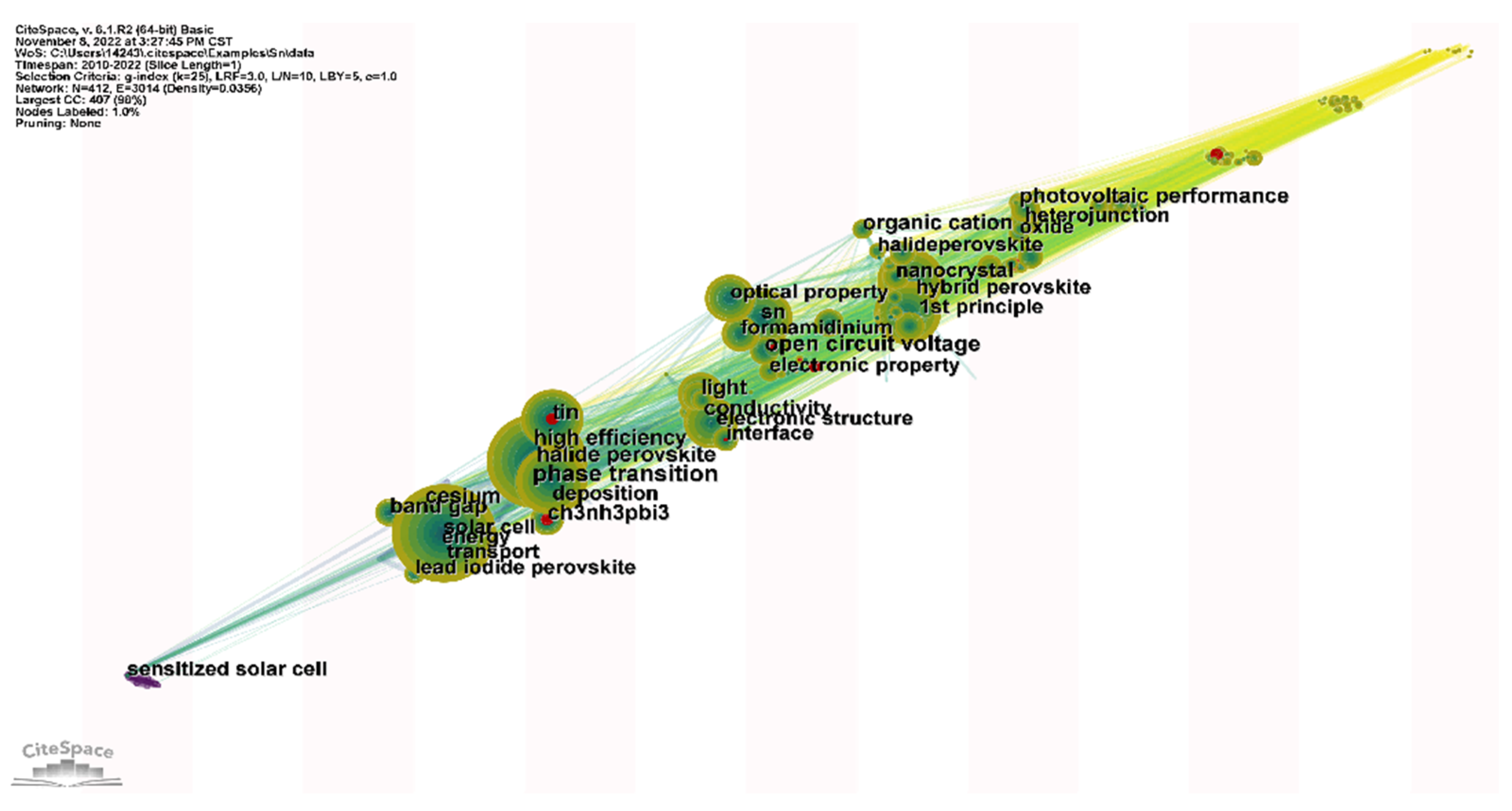 Sustainability 14 16603 g007 Sustainability 14 16603 g007