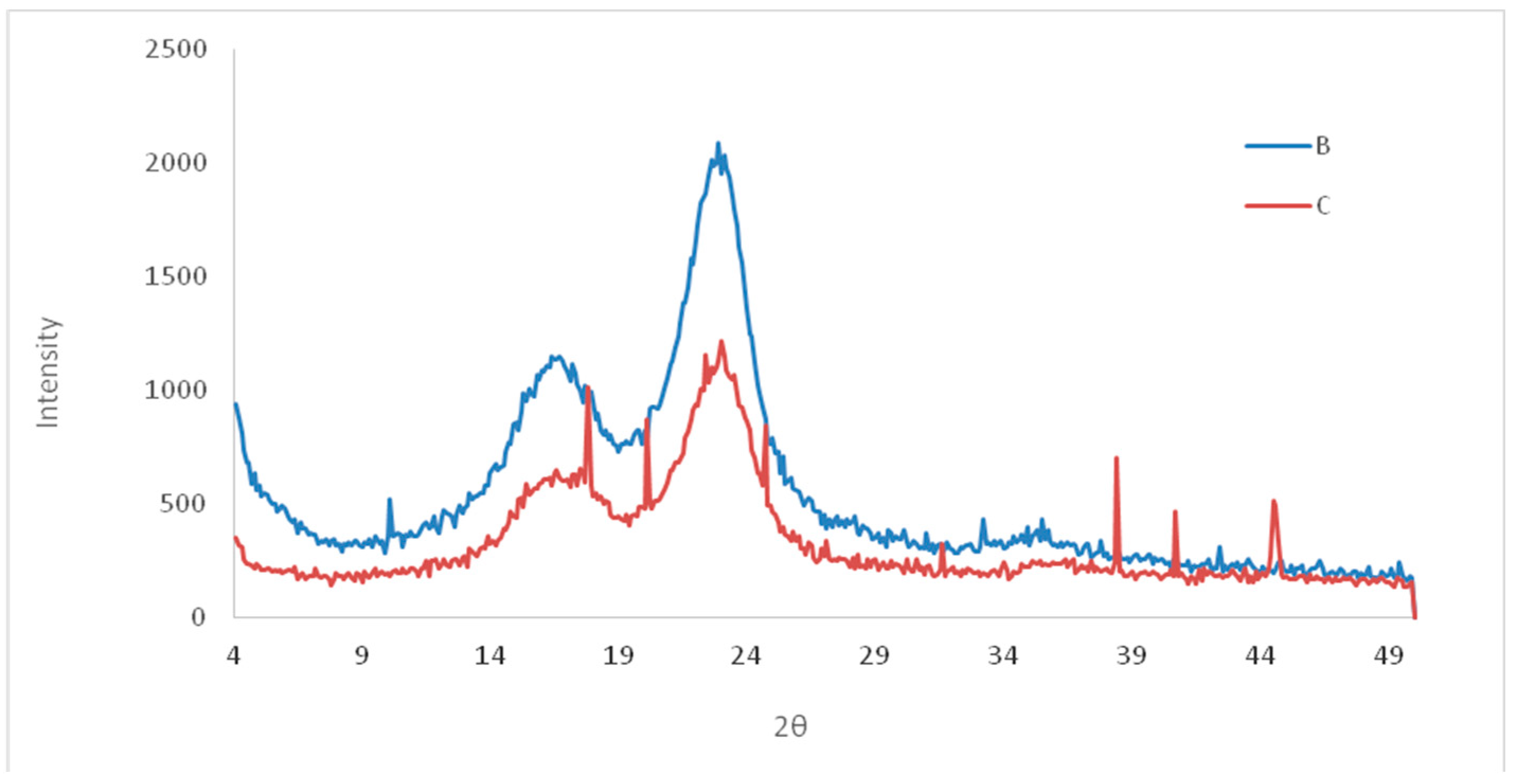 Sustainability 14 16605 g005