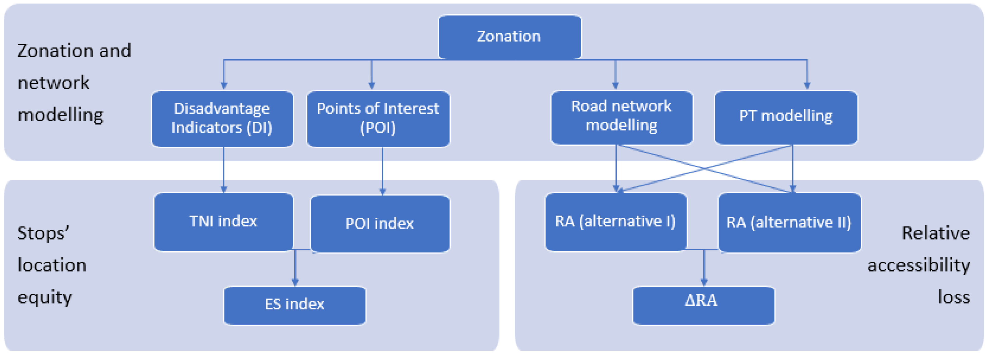 Sustainability 14 16606 g001