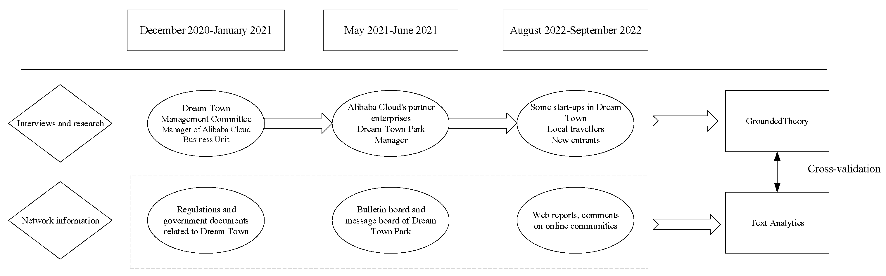 Sustainability 14 16607 g002