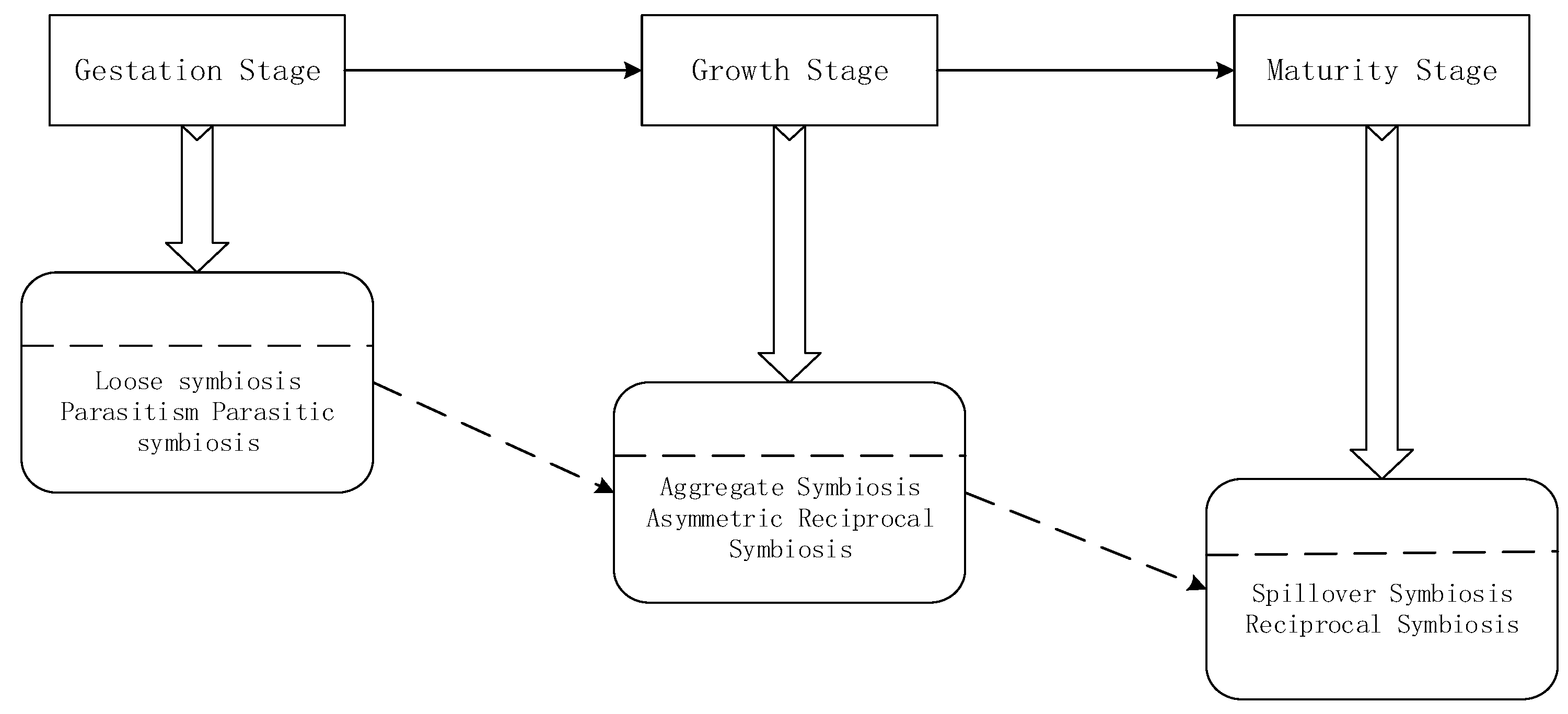 Sustainability 14 16607 g004