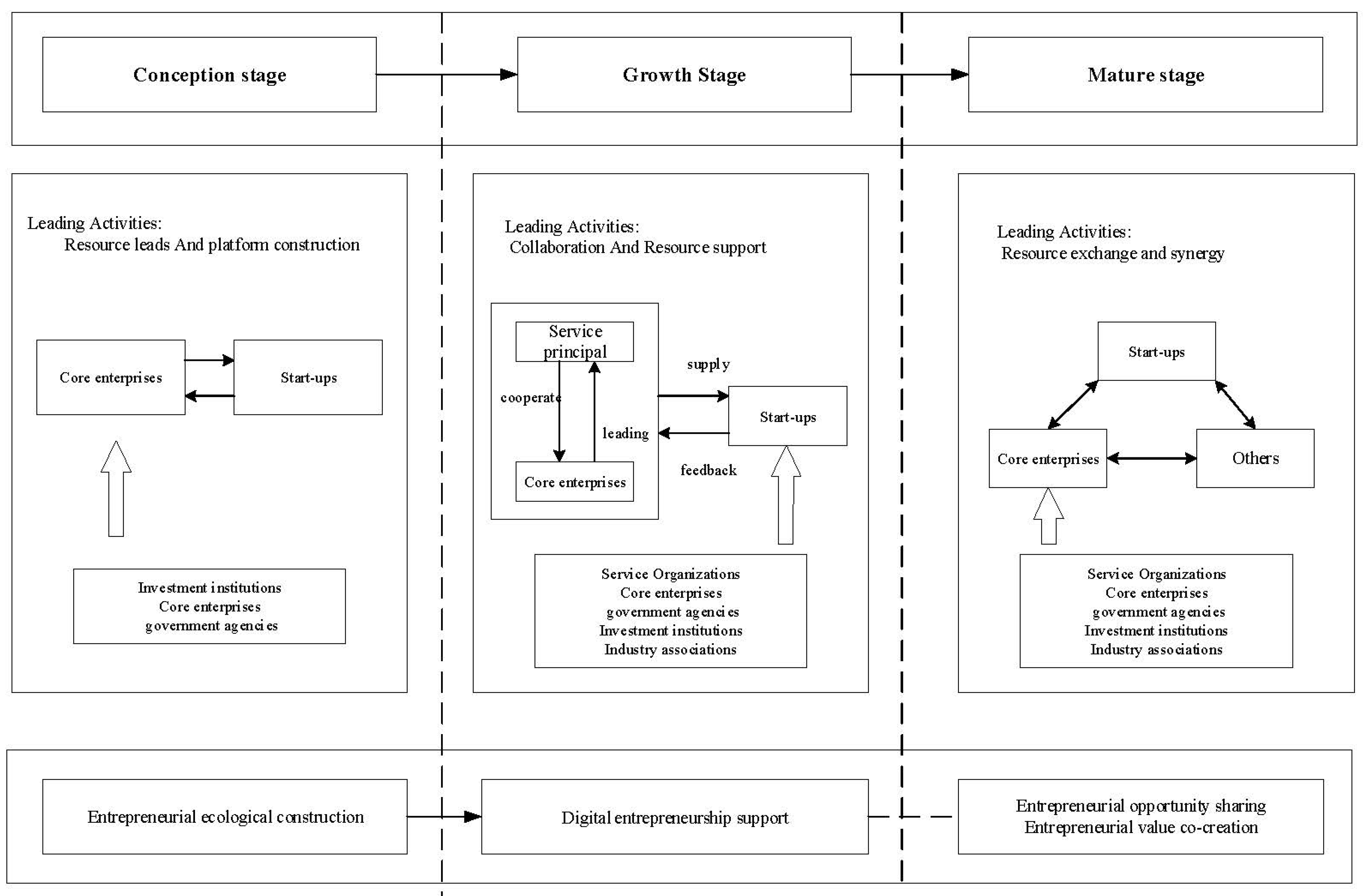 Sustainability 14 16607 g005