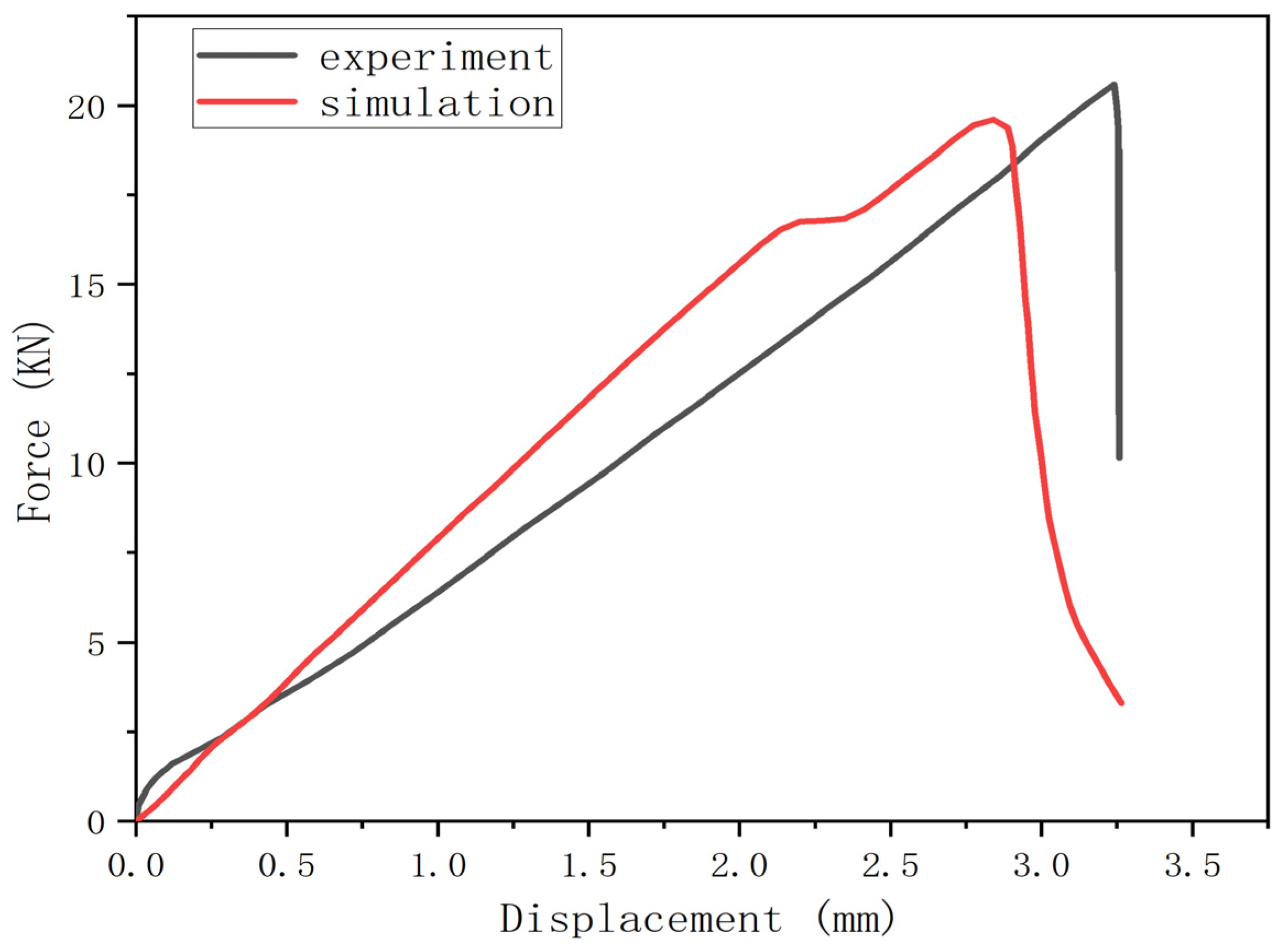 Sustainability 14 16609 g007 Sustainability 14 16609 g007