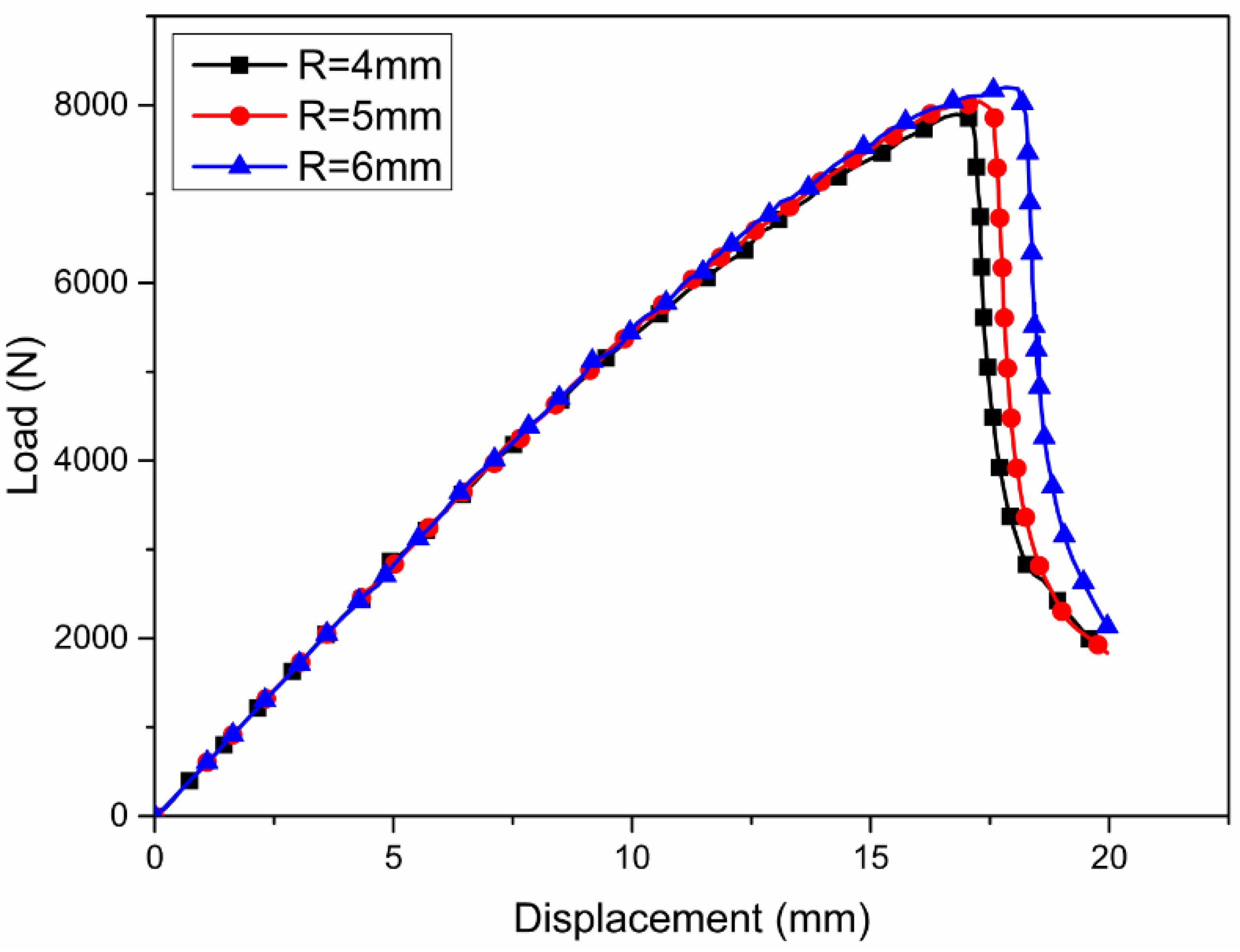 Sustainability 14 16609 g014 Sustainability 14 16609 g014