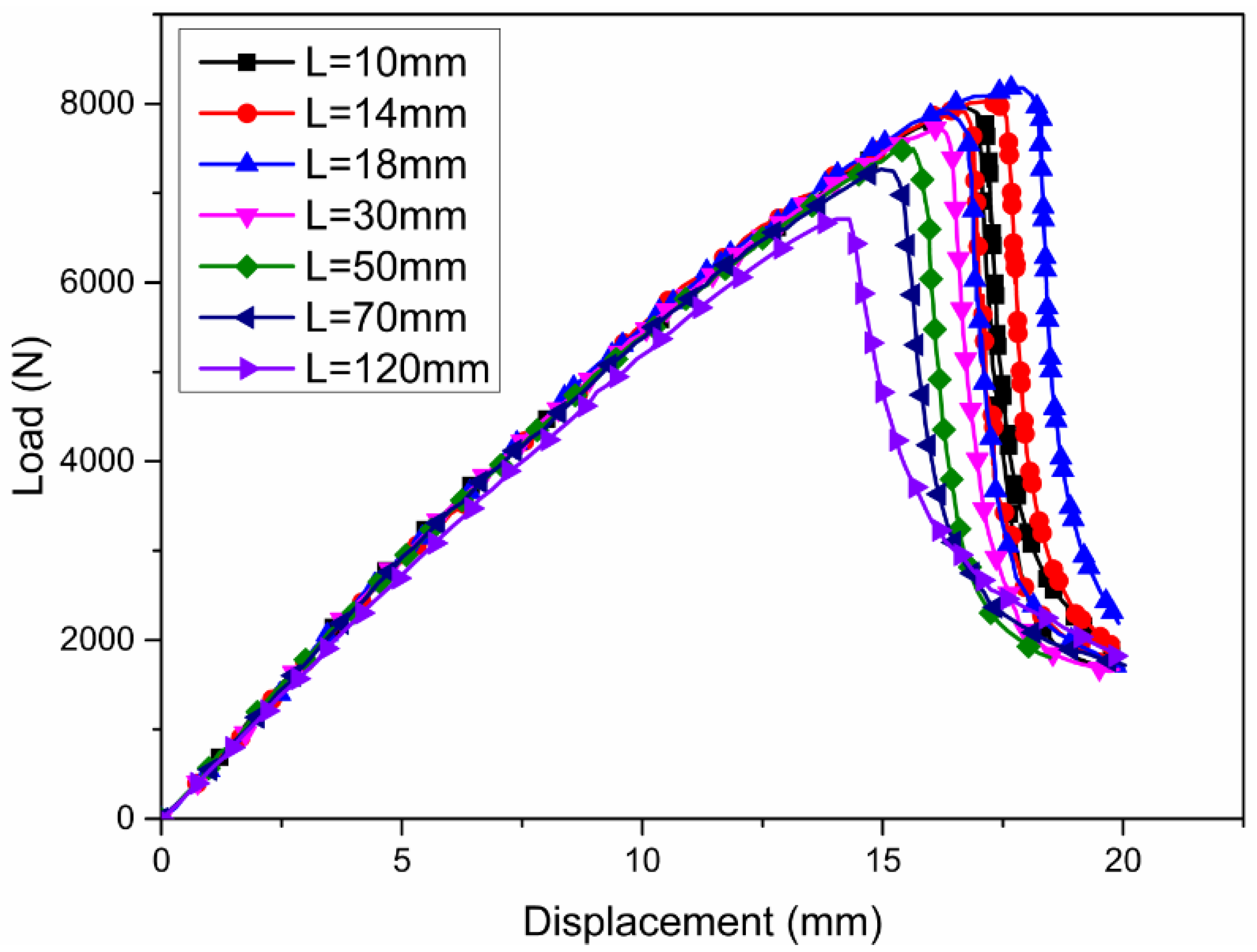Sustainability 14 16609 g015 Sustainability 14 16609 g015