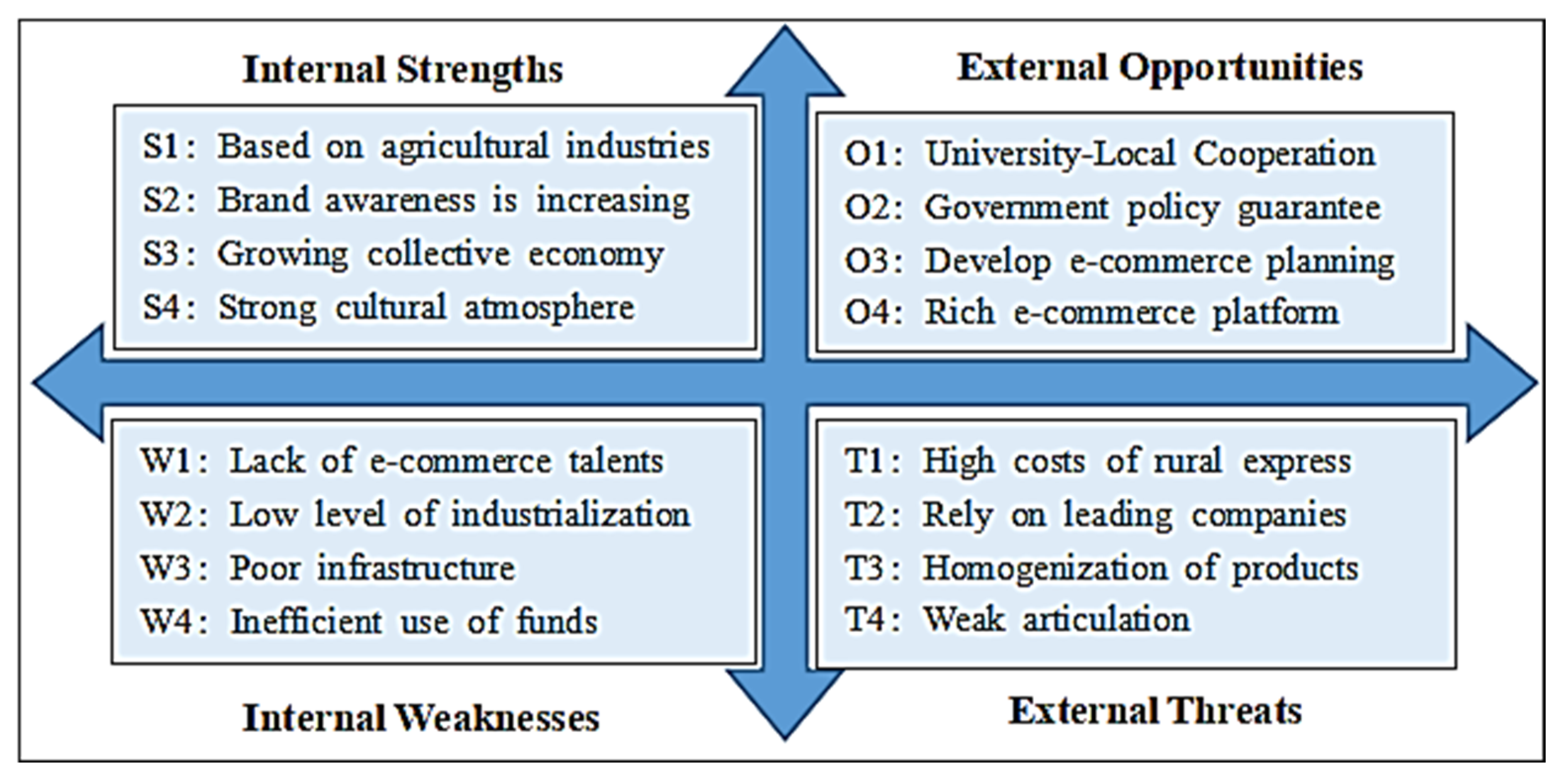 Sustainability 14 16610 g002 Sustainability 14 16610 g002